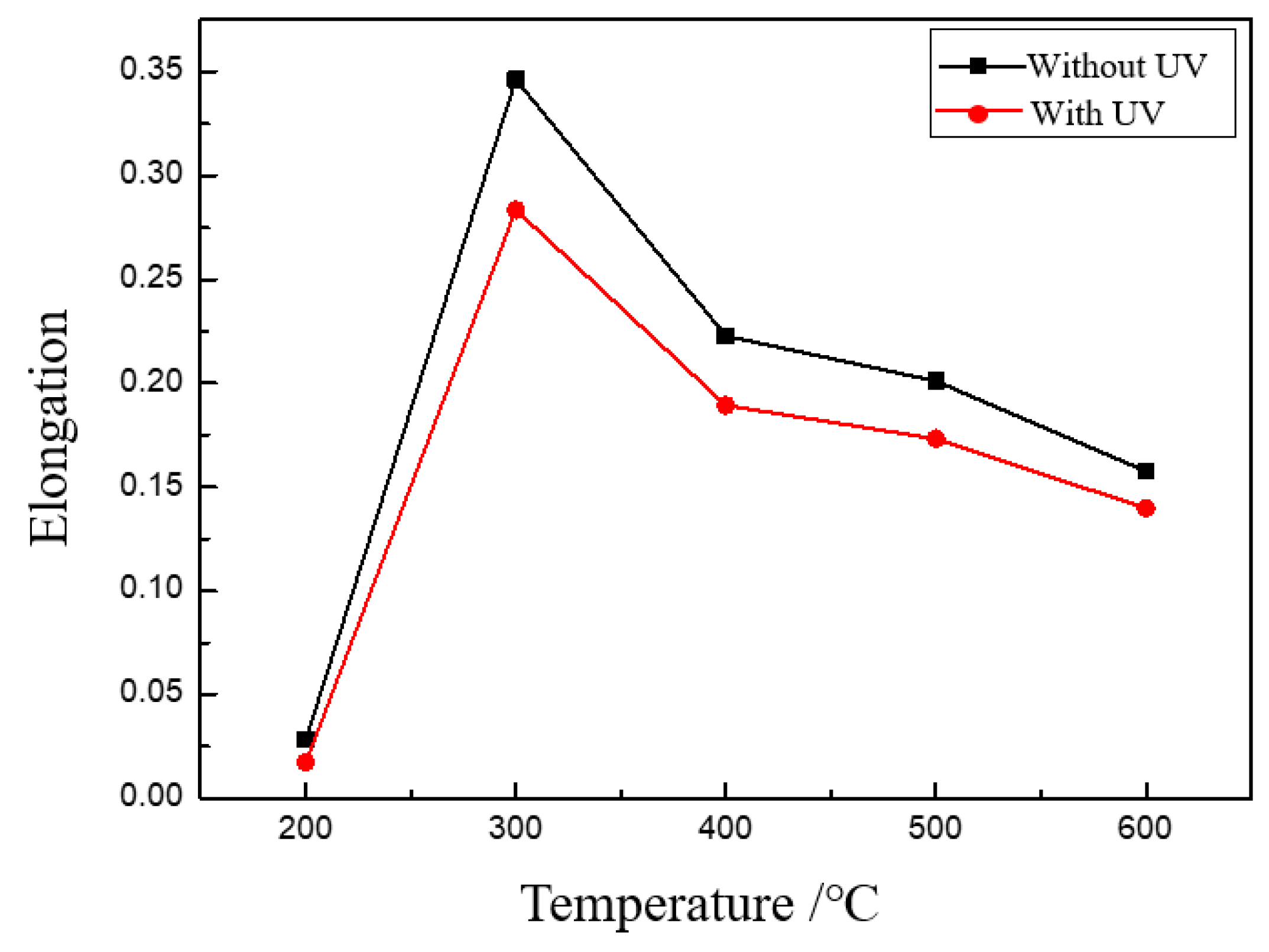 Materials 13 00637 g009