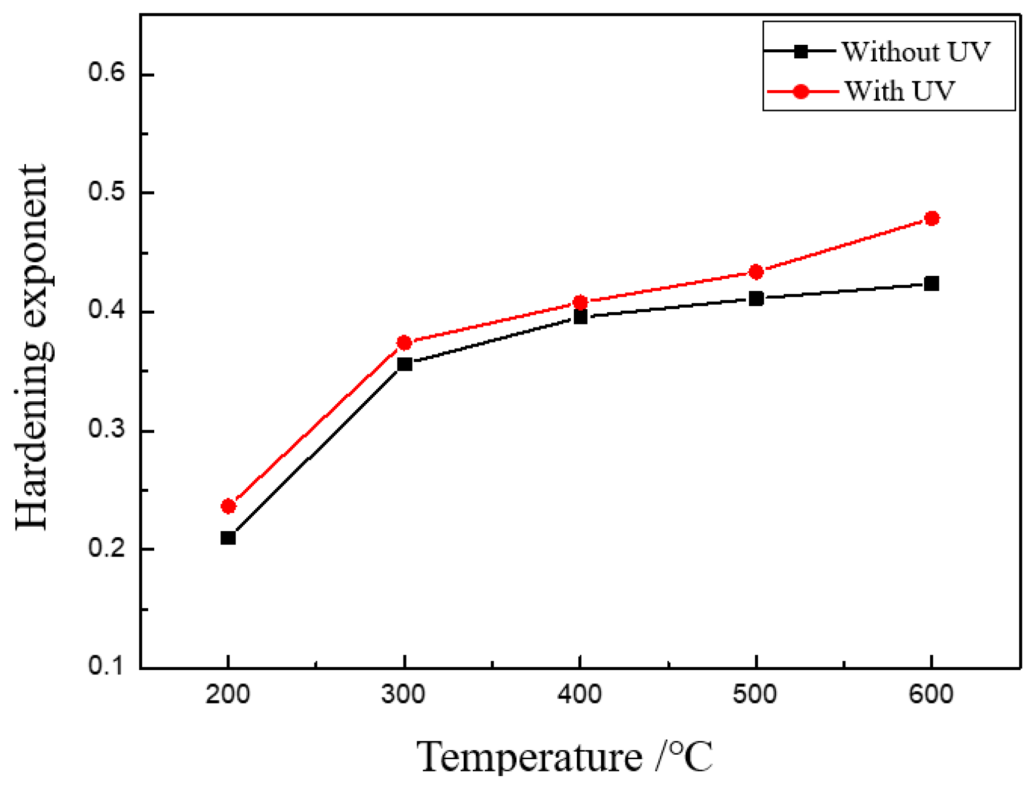 Materials 13 00637 g010