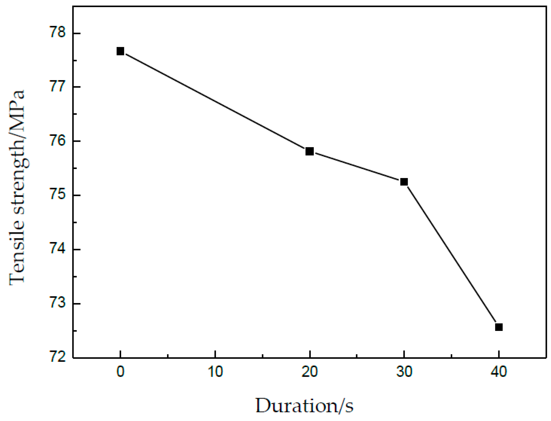 Materials 13 00637 g012