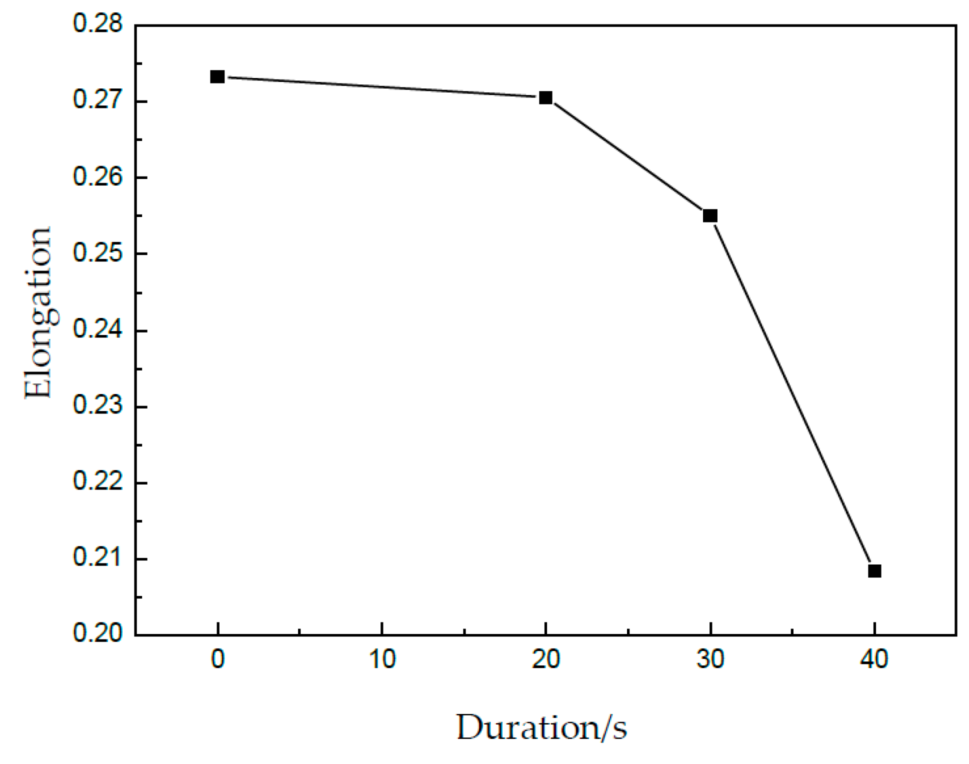 Materials 13 00637 g013
