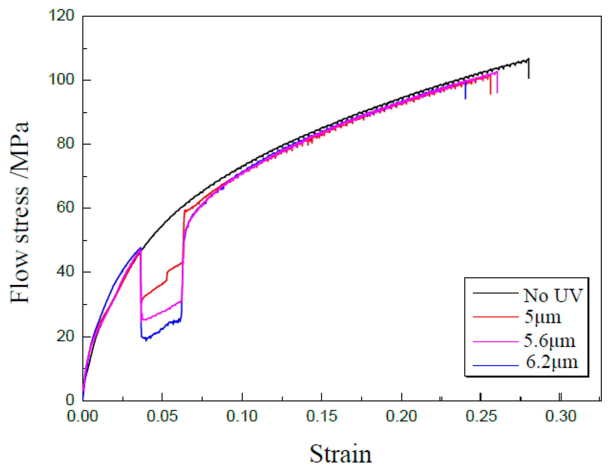 Materials 13 00637 g014
