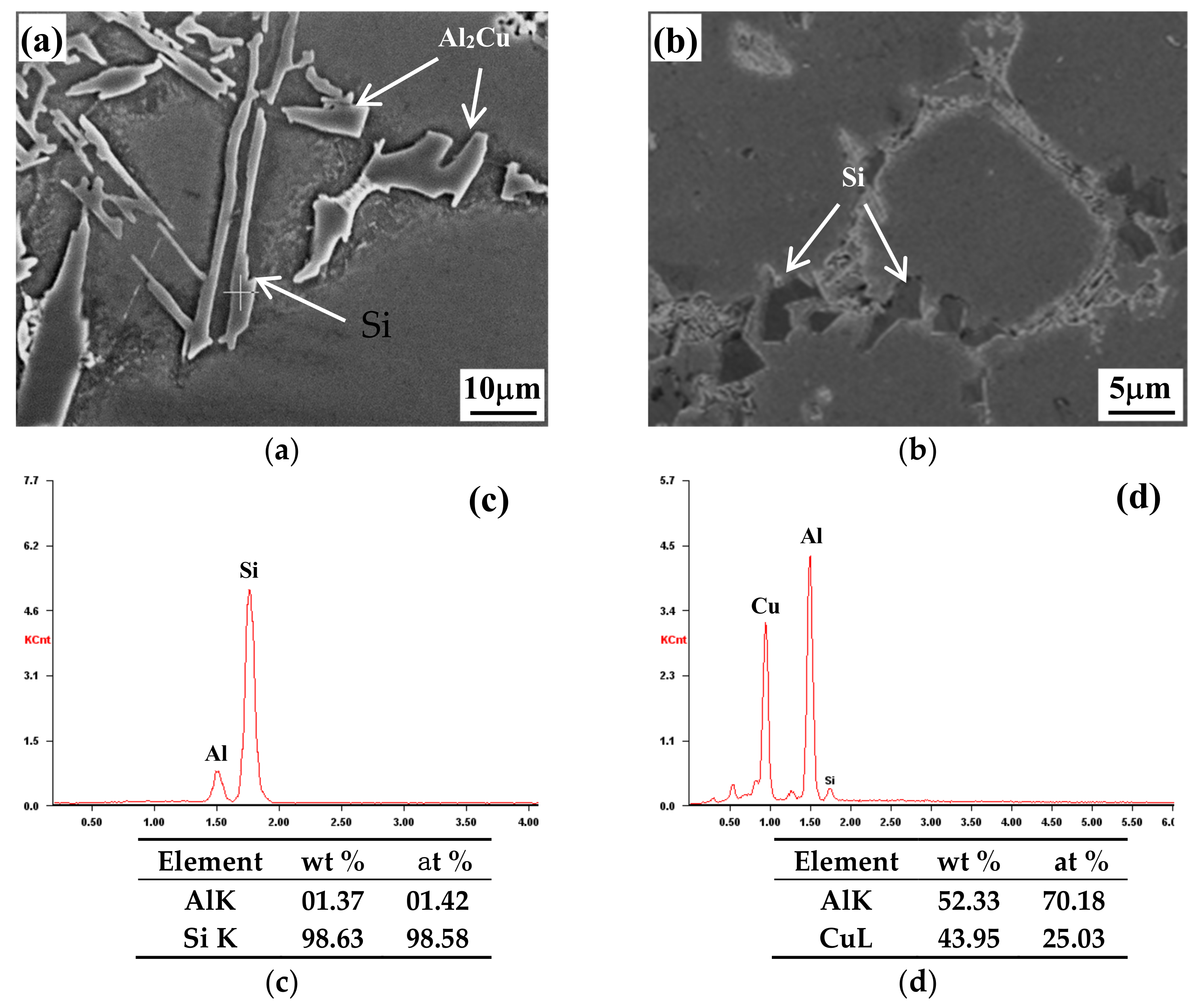 Materials 13 00638 g002