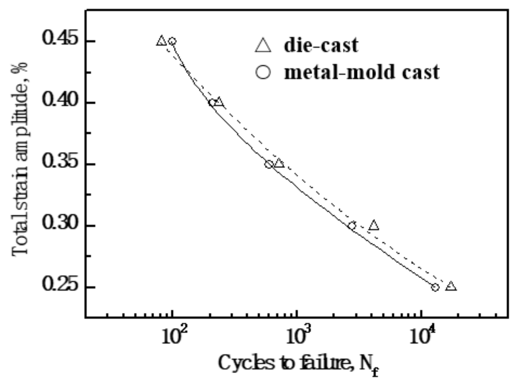 Materials 13 00638 g005