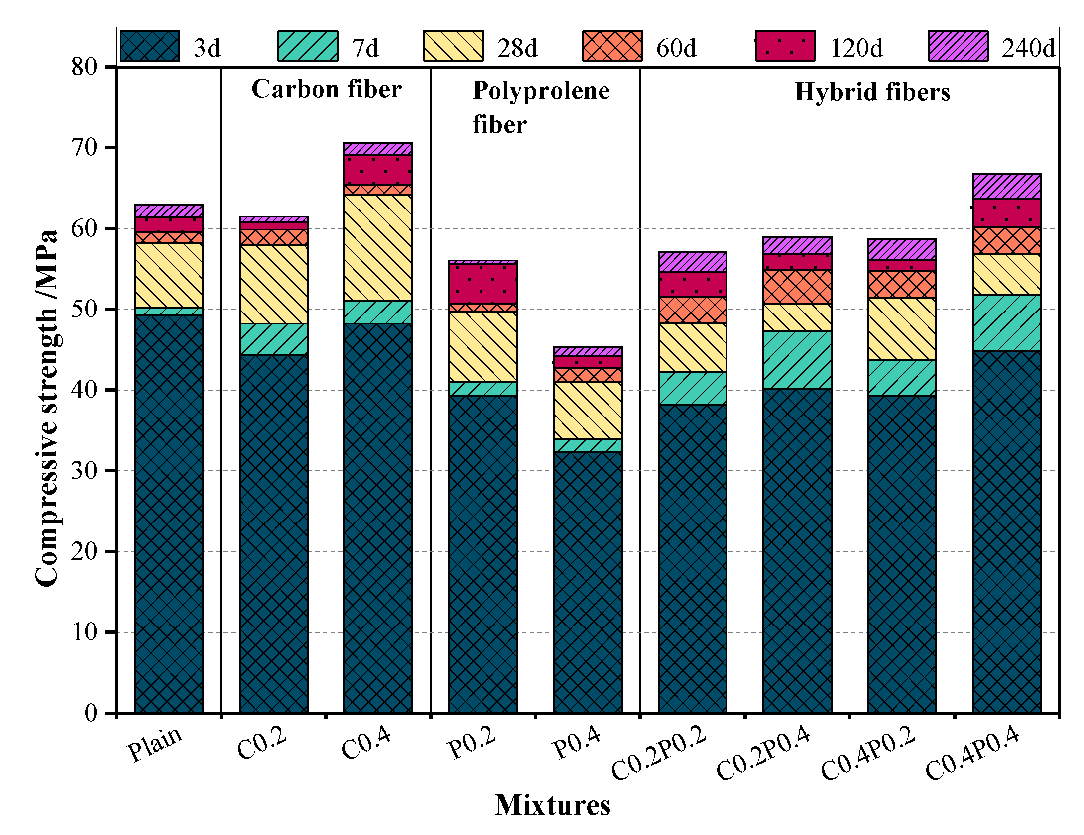 Materials 13 00640 g008