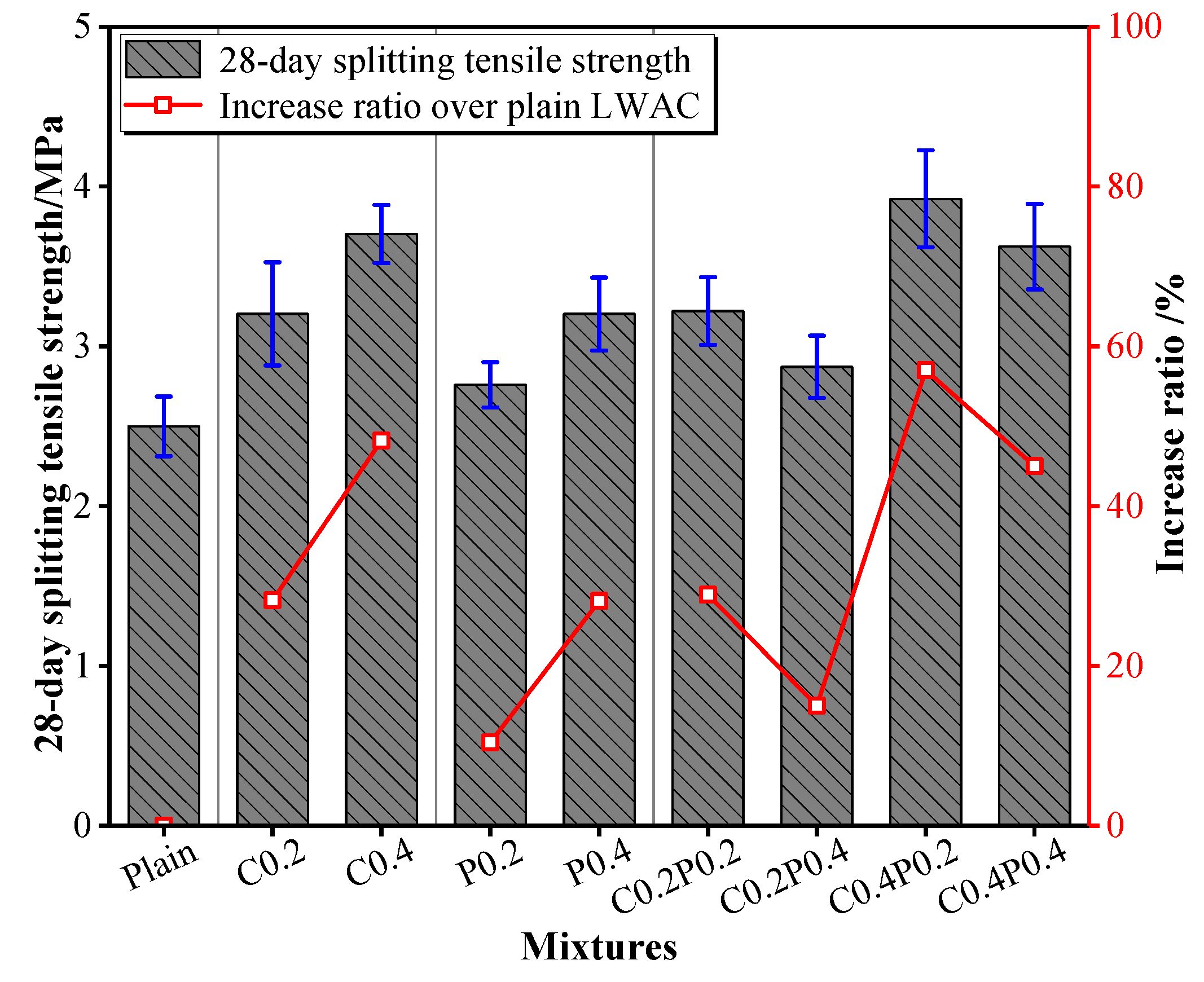 Materials 13 00640 g009