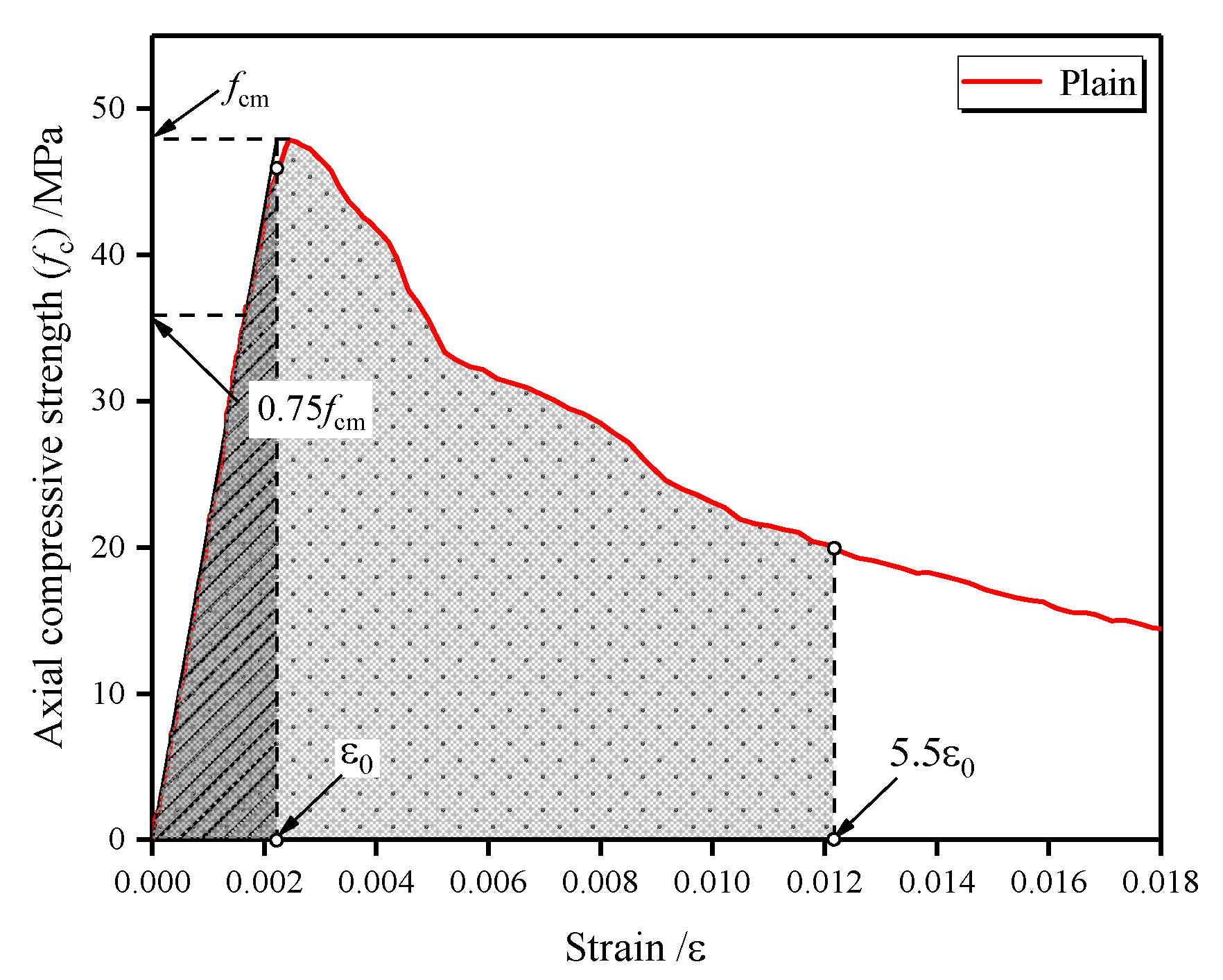 Materials 13 00640 g014