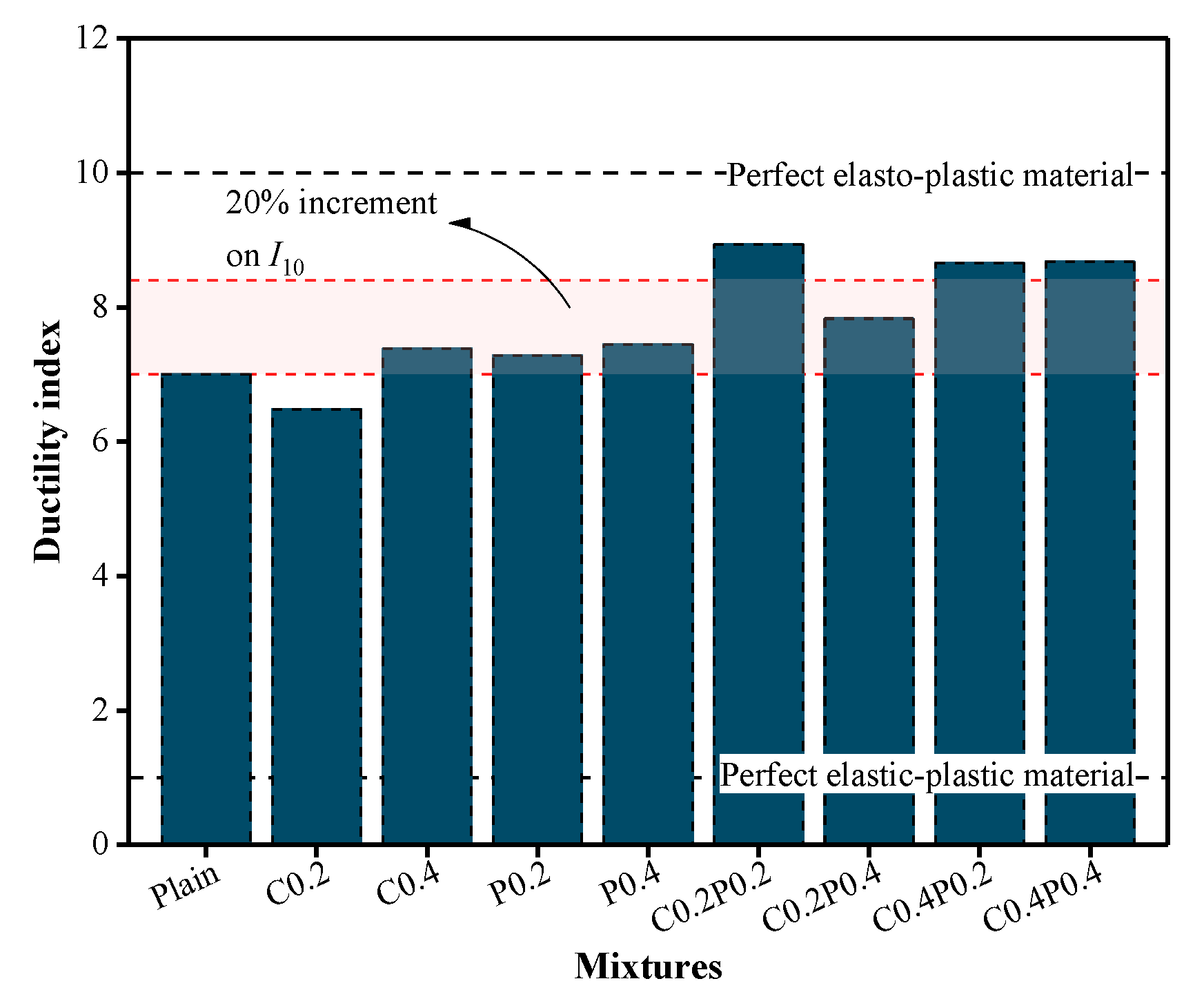 Materials 13 00640 g015