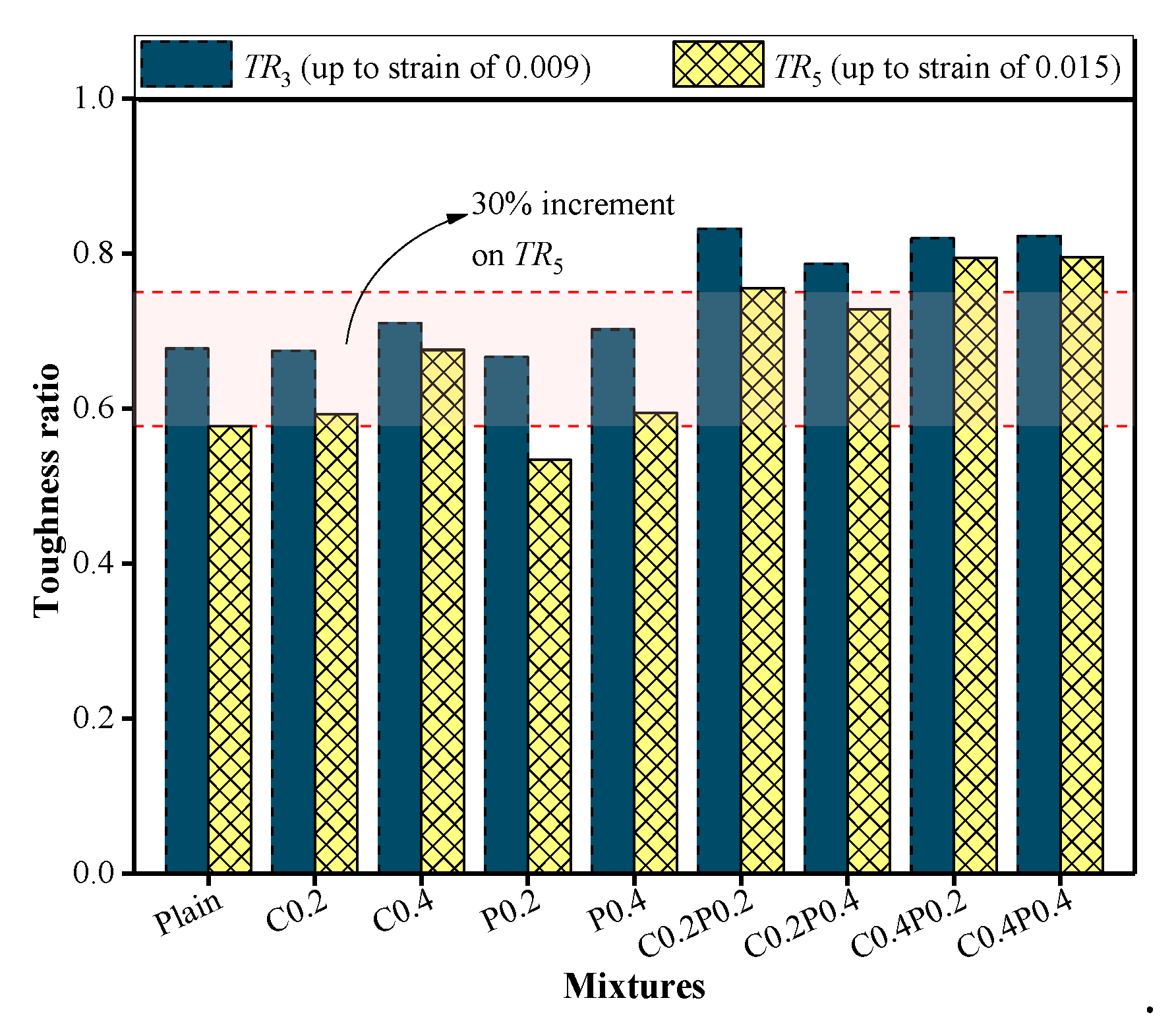 Materials 13 00640 g017