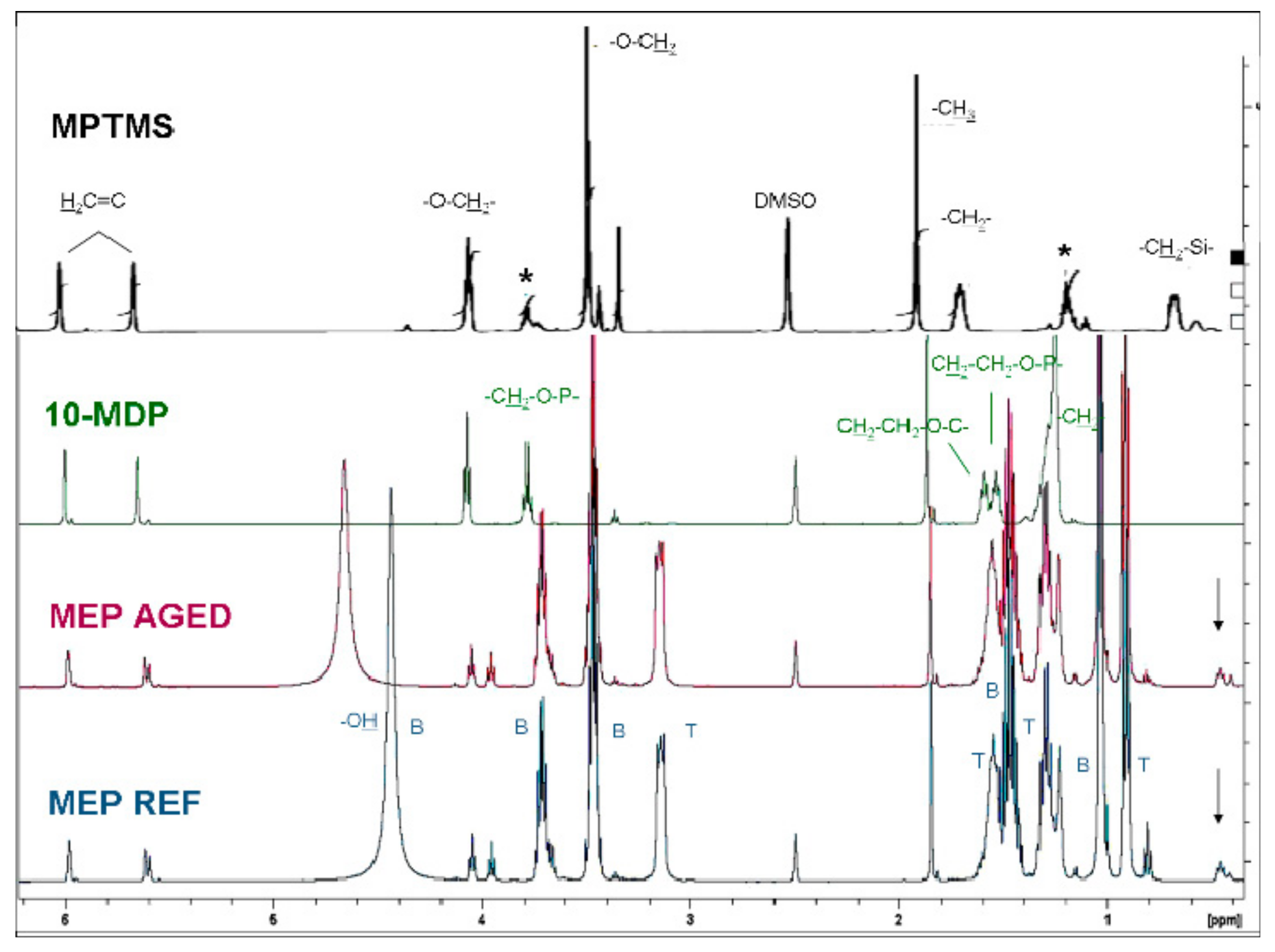 Materials 13 00641 g001