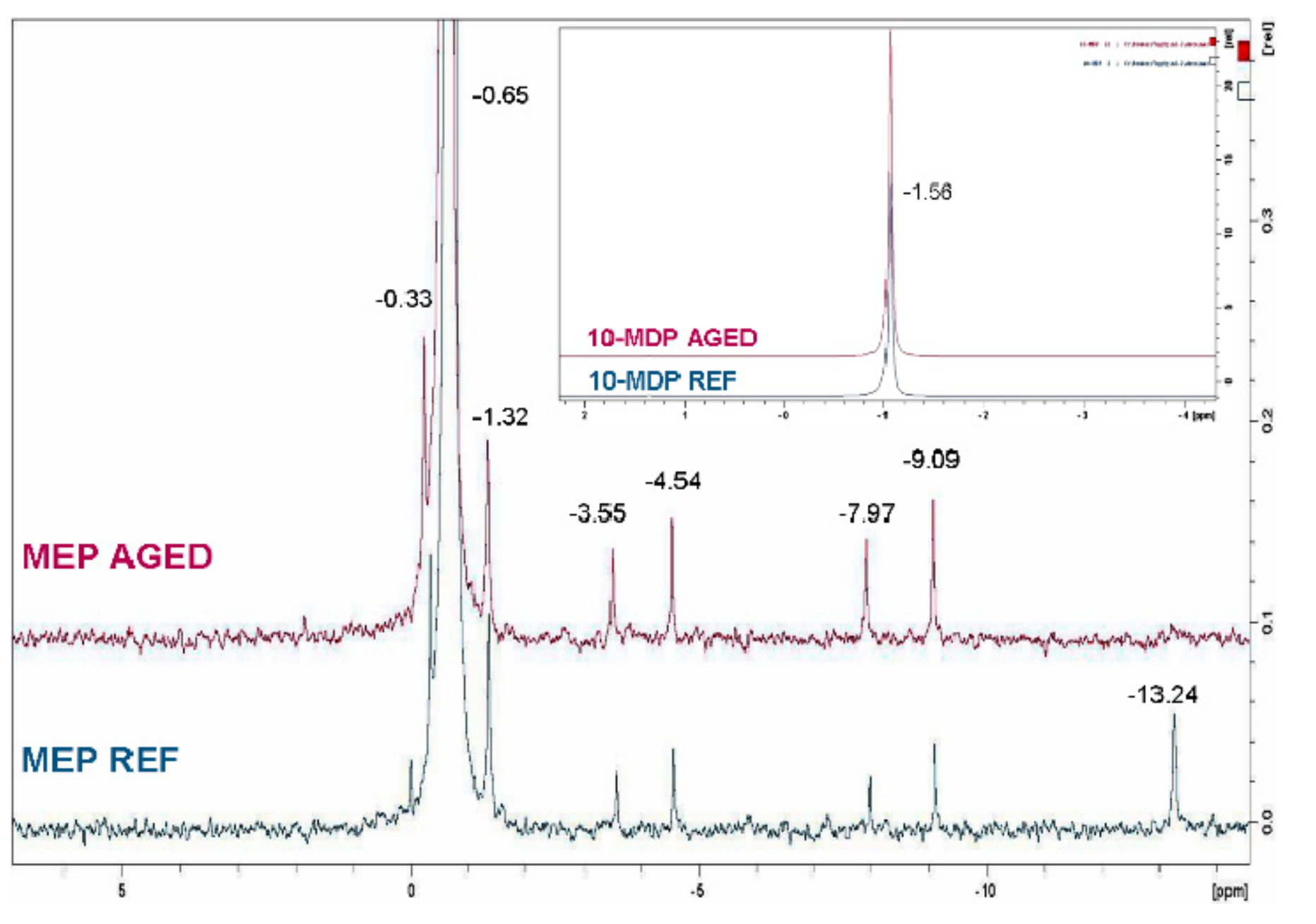 Materials 13 00641 g002