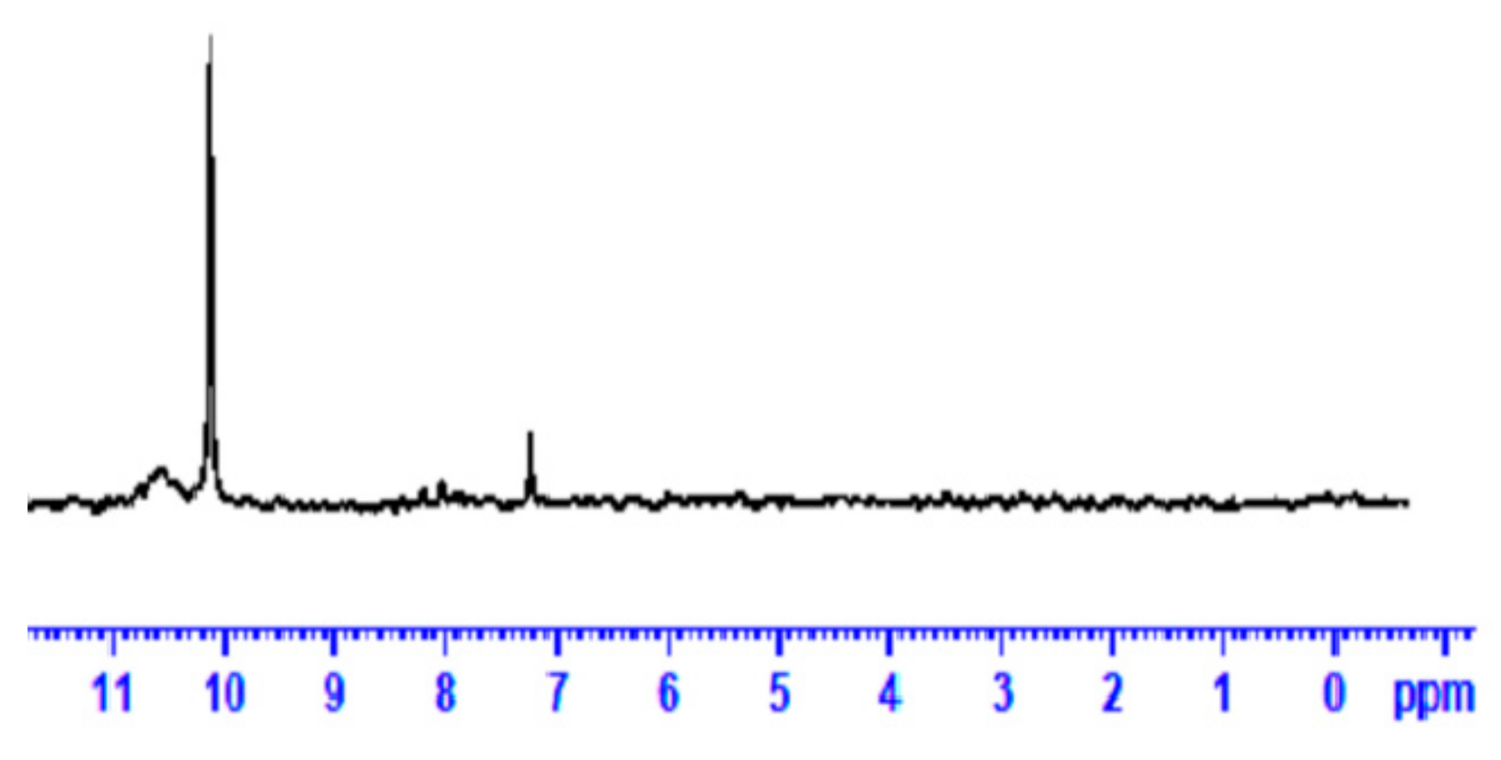 Materials 13 00641 g003