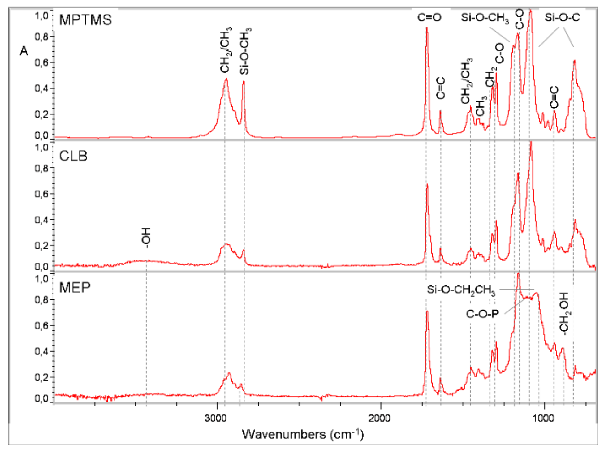 Materials 13 00641 g004