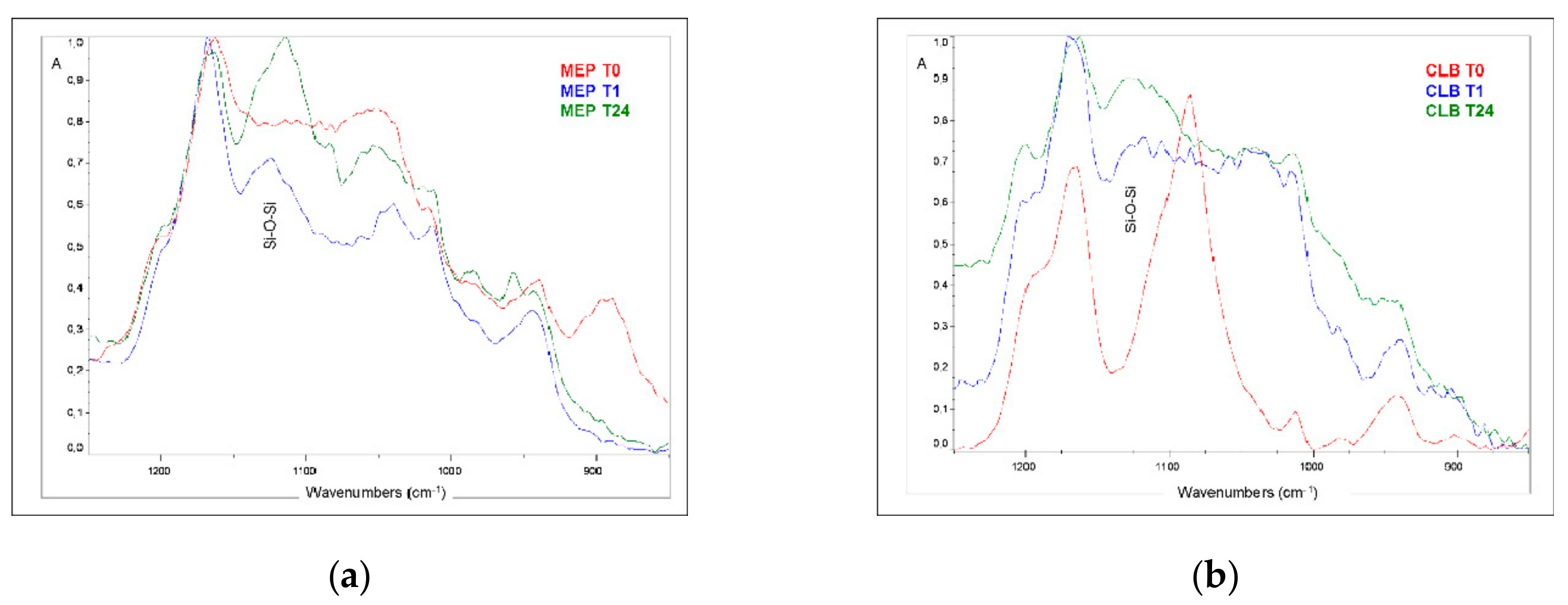 Materials 13 00641 g005