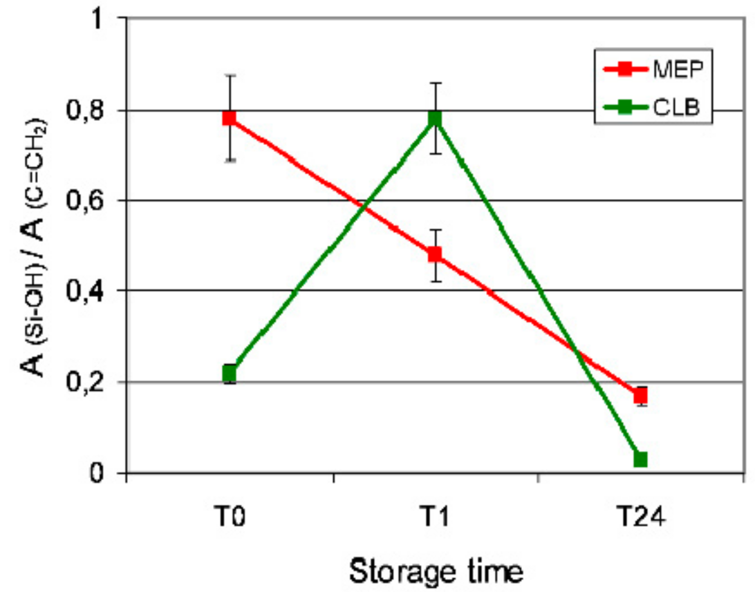 Materials 13 00641 g007