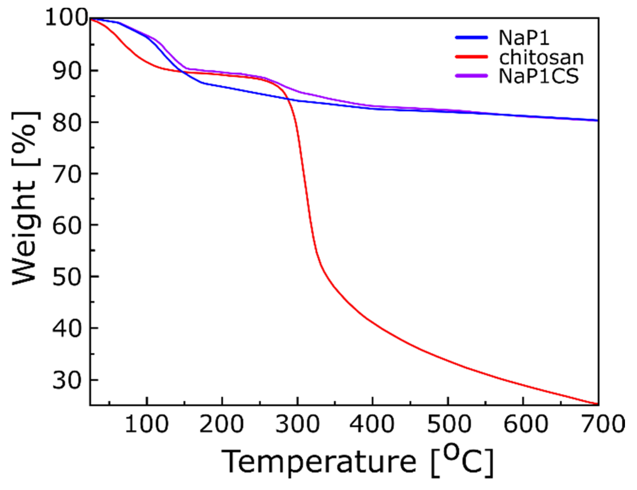 Materials 13 00643 g002