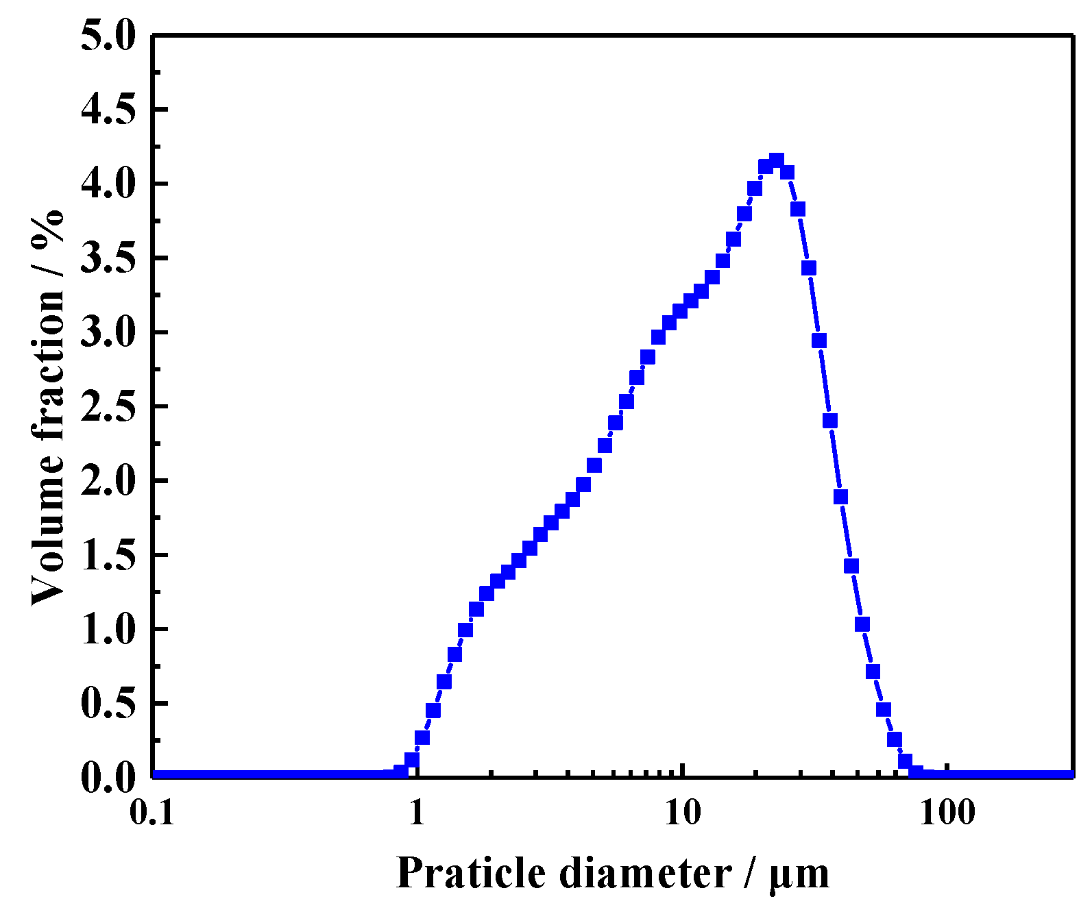 Materials 13 00644 g001