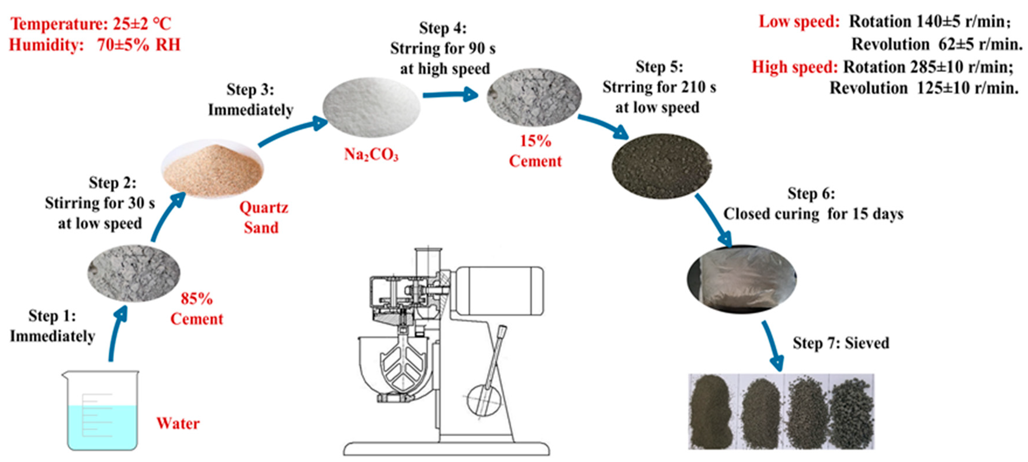 Materials 13 00644 g002