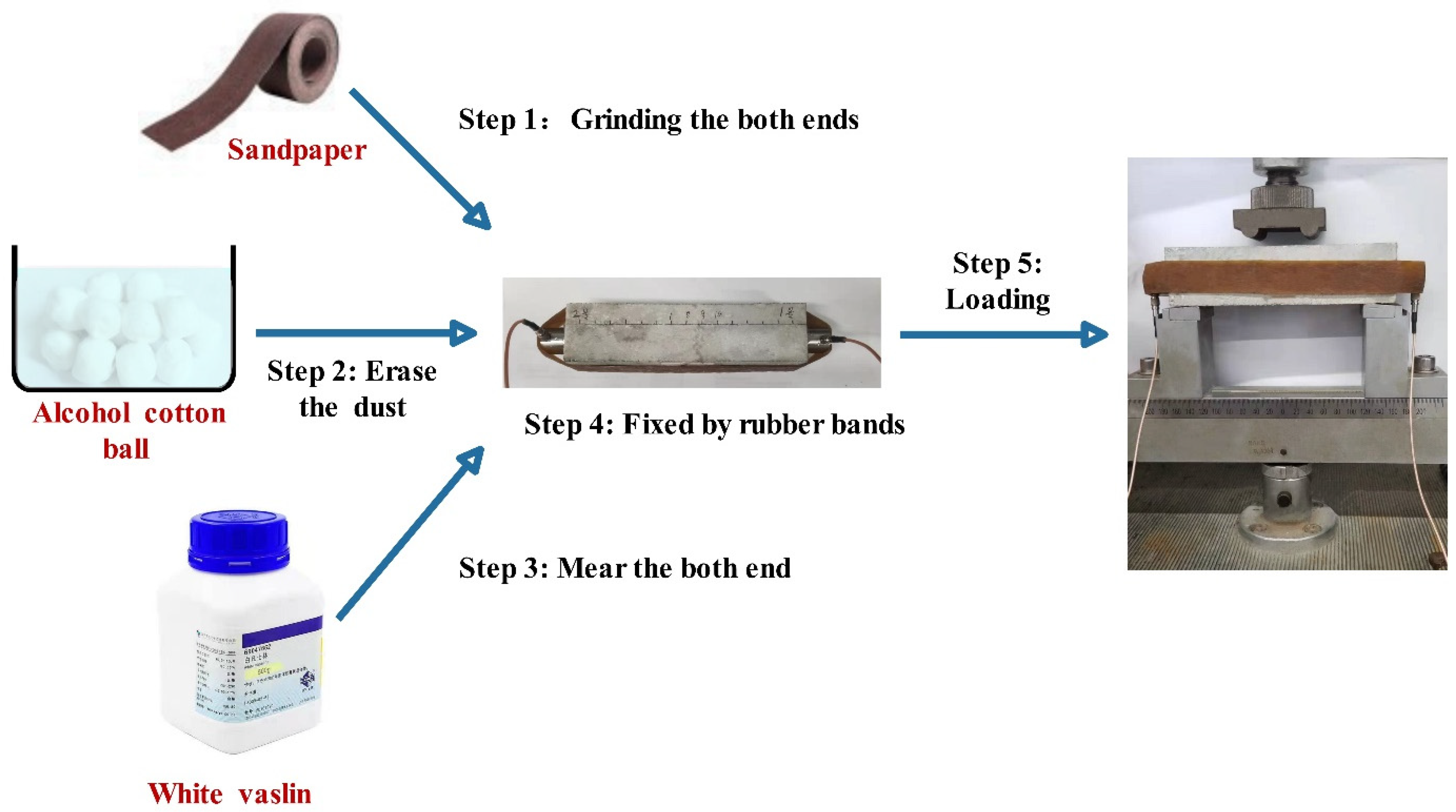 Materials 13 00644 g005