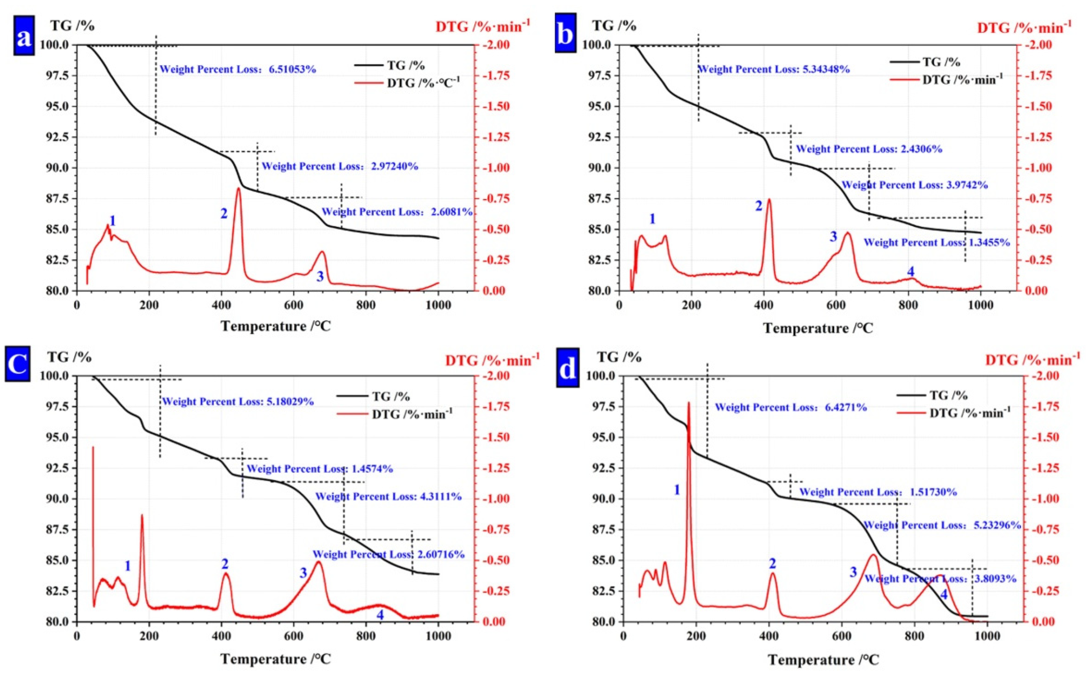 Materials 13 00644 g008