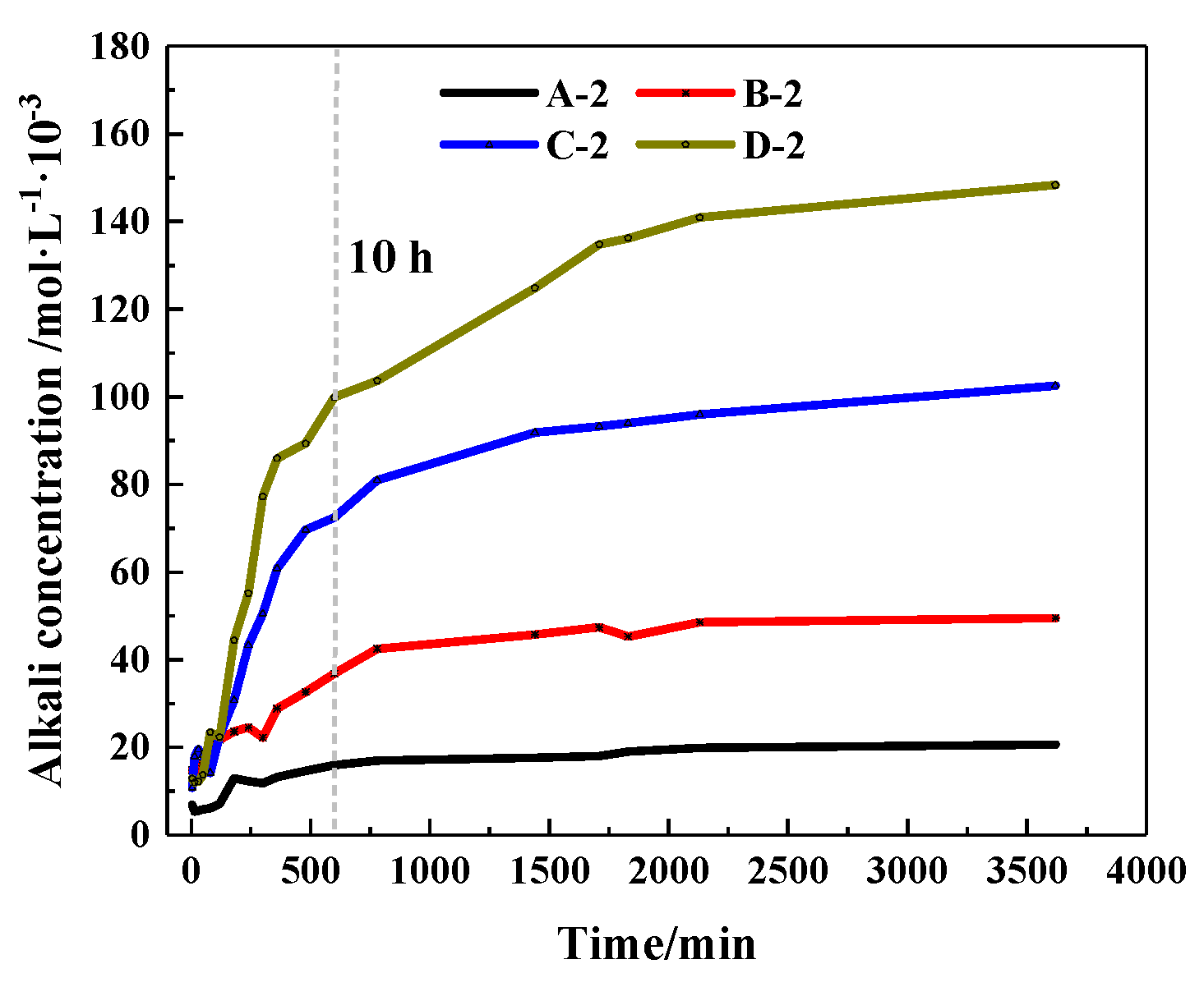 Materials 13 00644 g010