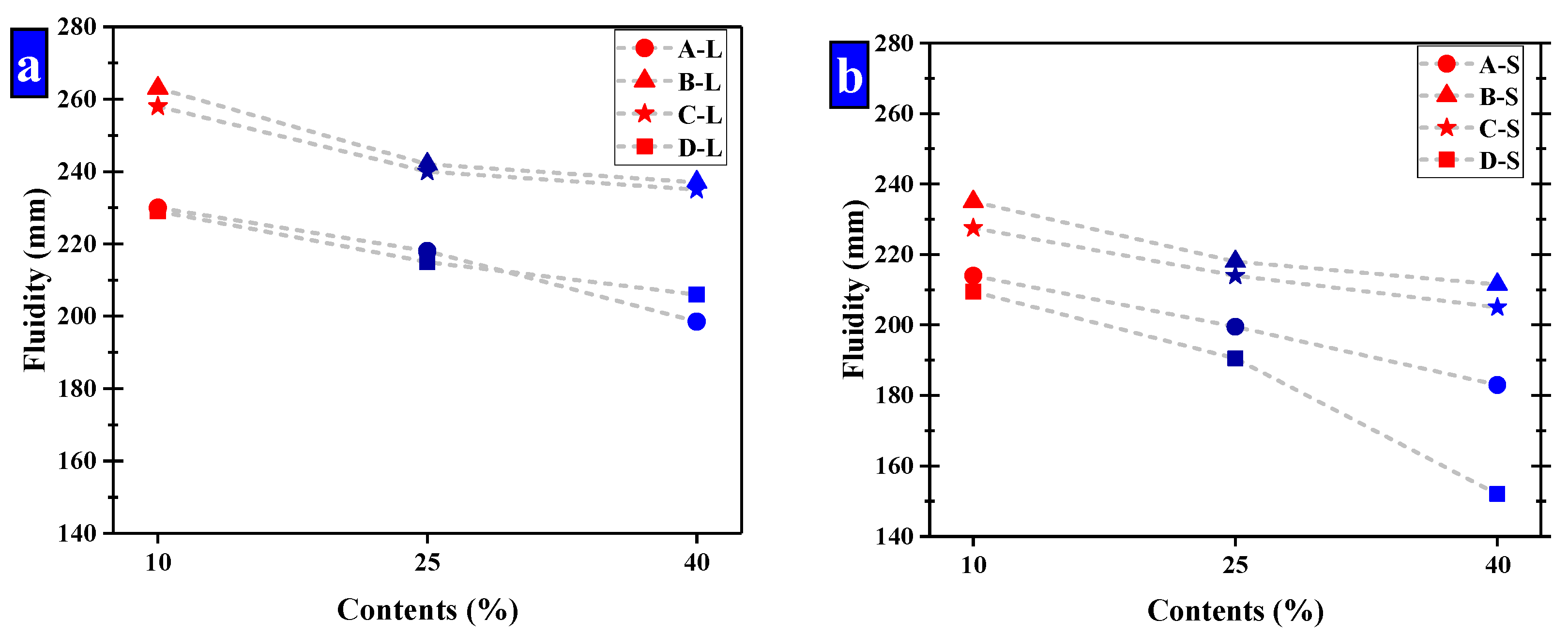 Materials 13 00644 g012