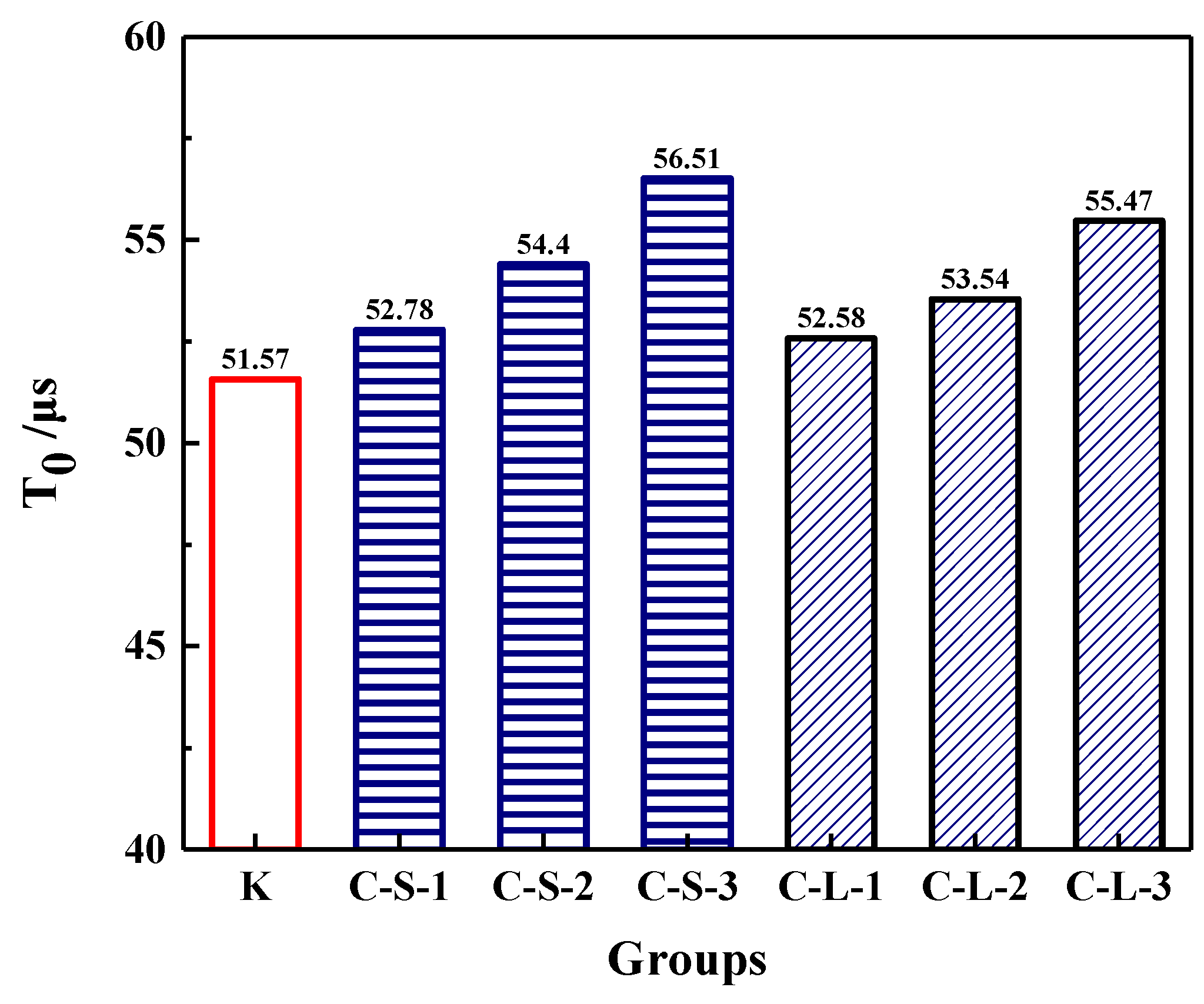 Materials 13 00644 g018