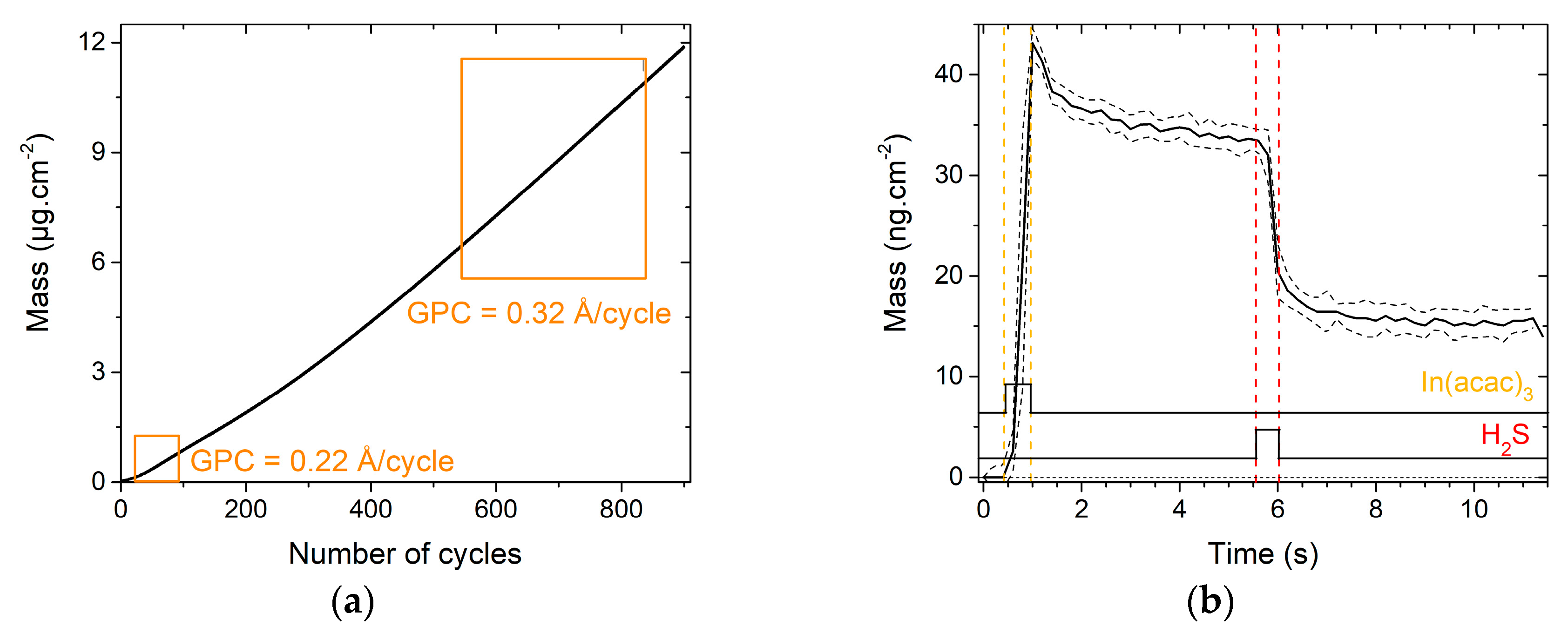 Materials 13 00645 g001