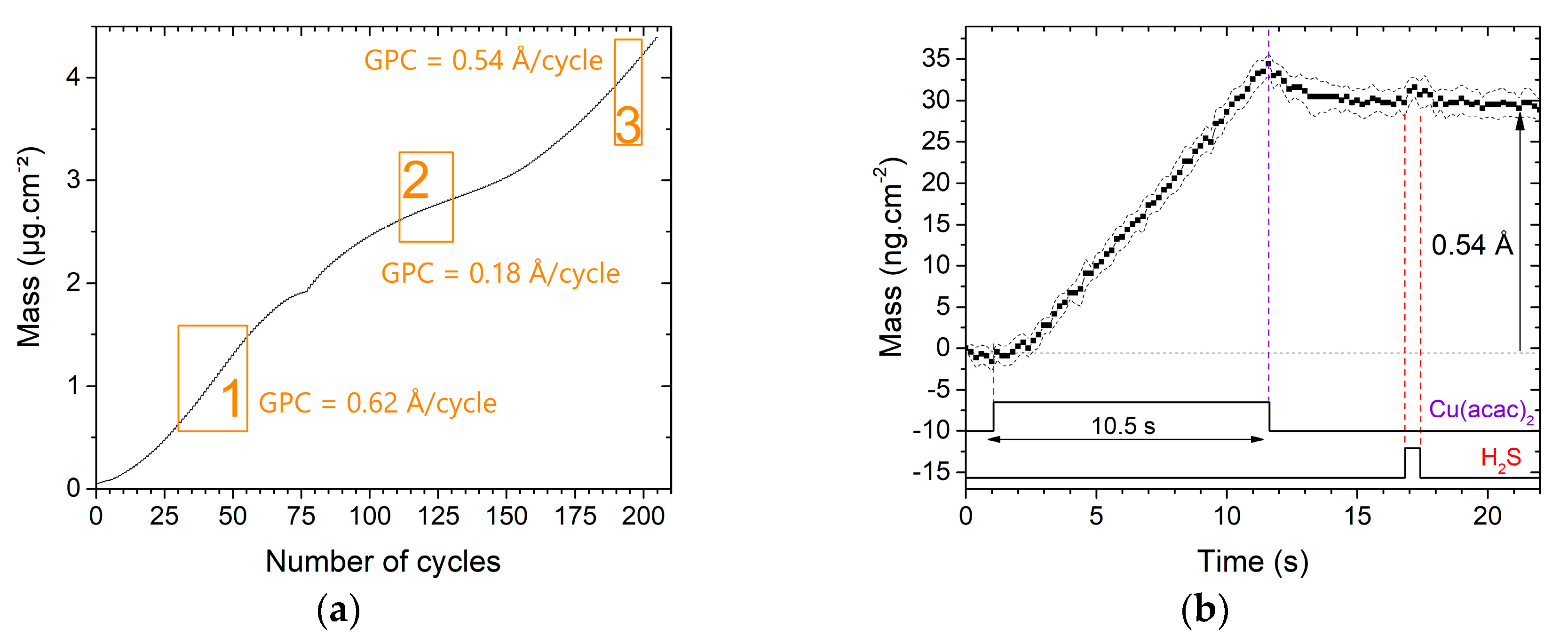 Materials 13 00645 g002