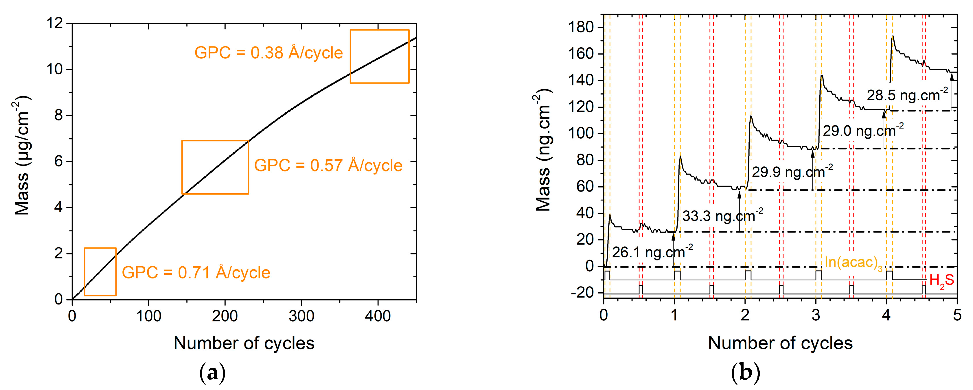 Materials 13 00645 g003