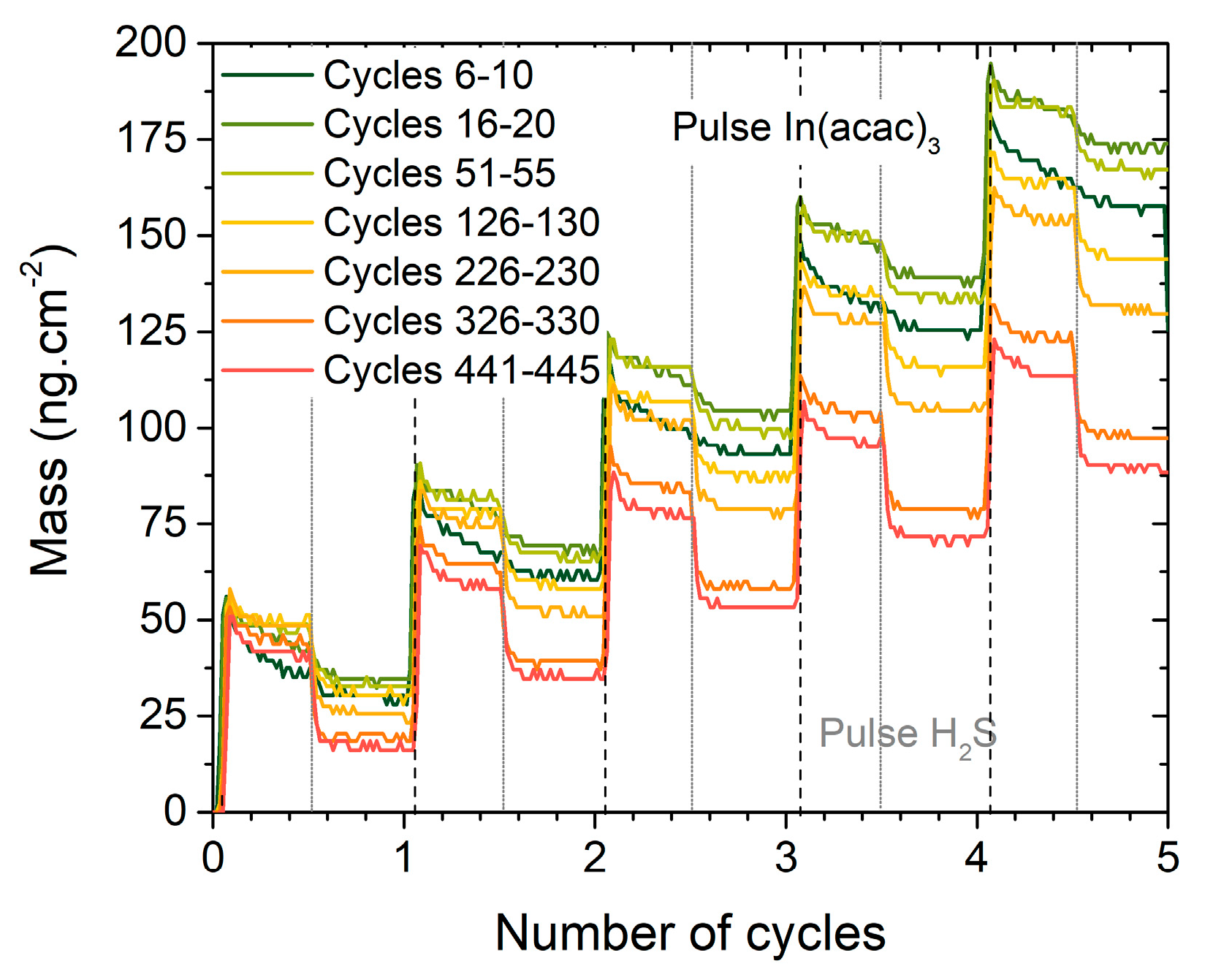 Materials 13 00645 g004