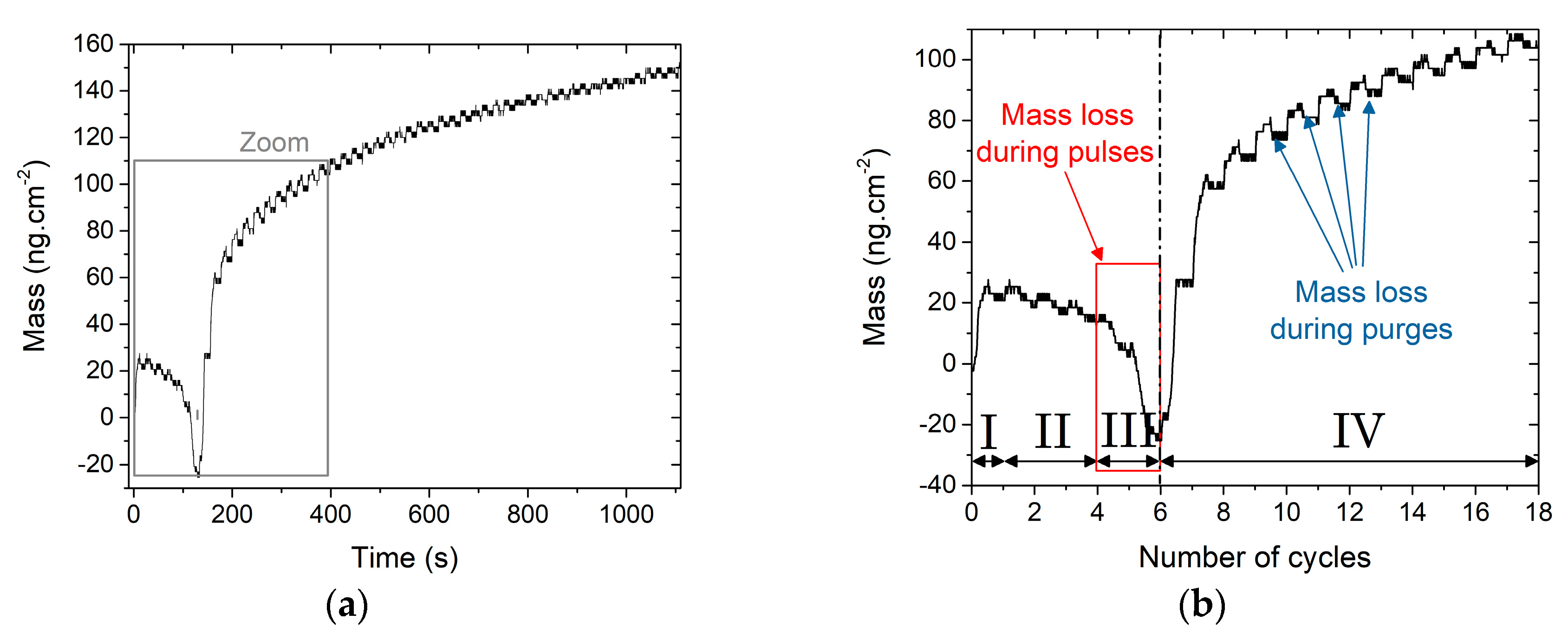 Materials 13 00645 g007