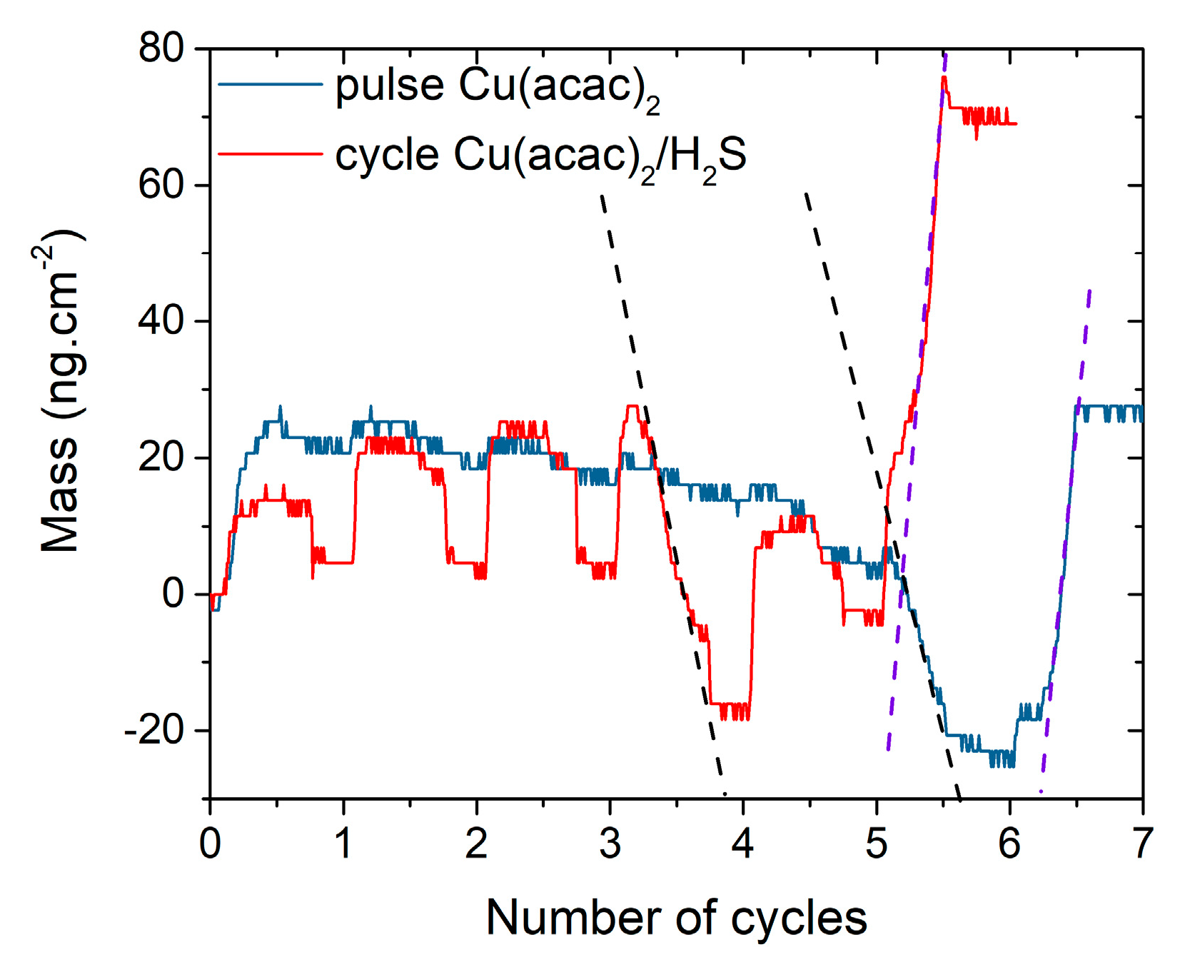 Materials 13 00645 g012