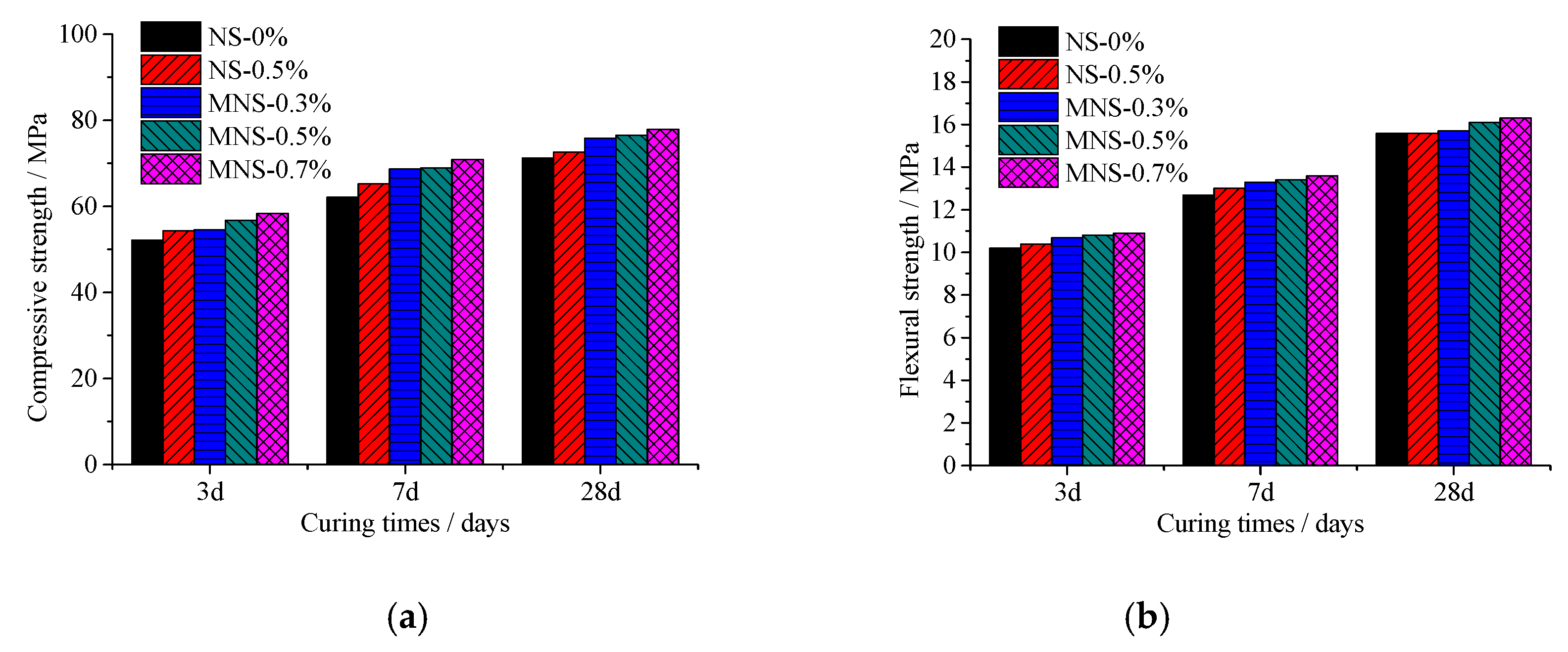 Materials 13 00646 g004