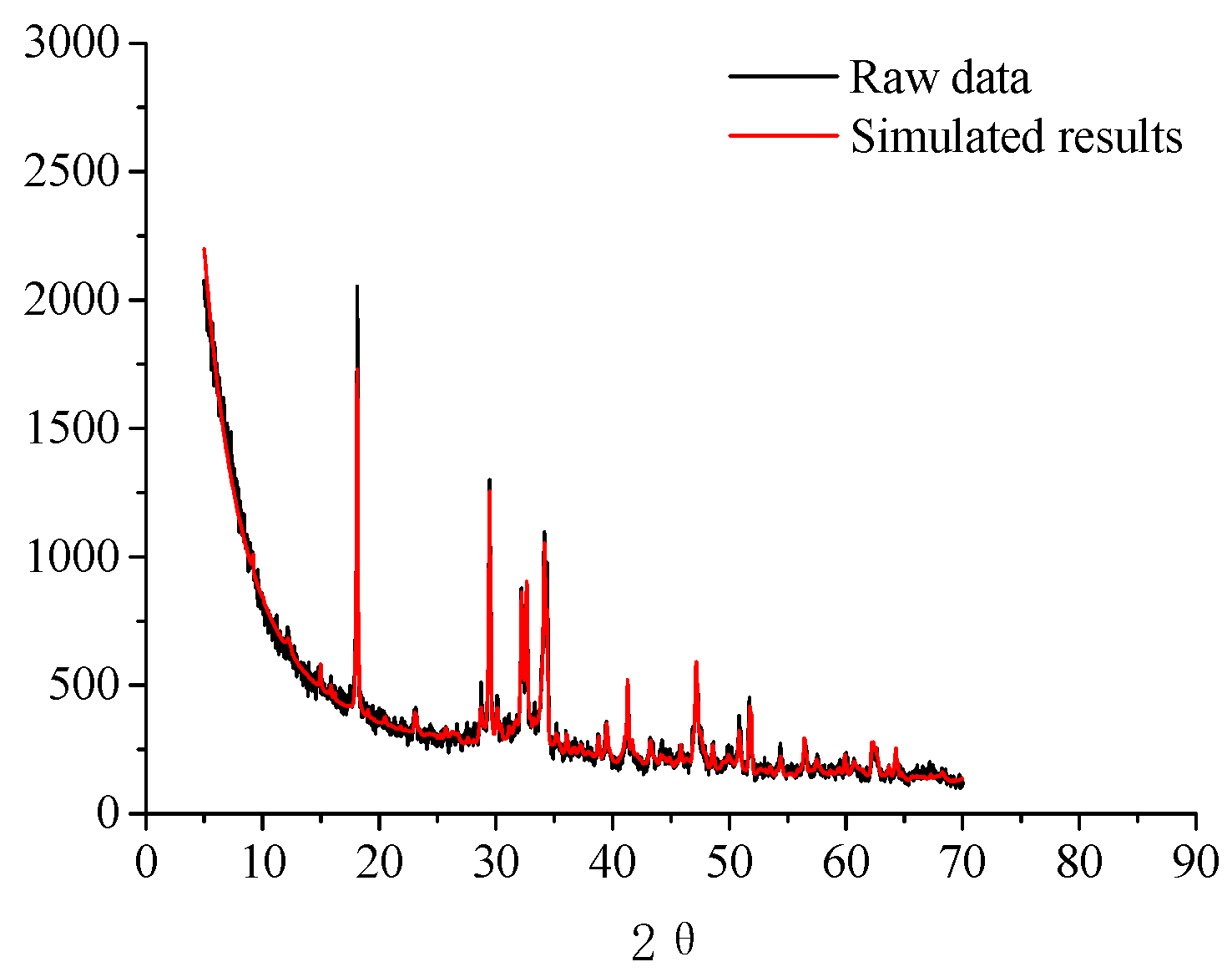Materials 13 00646 g006