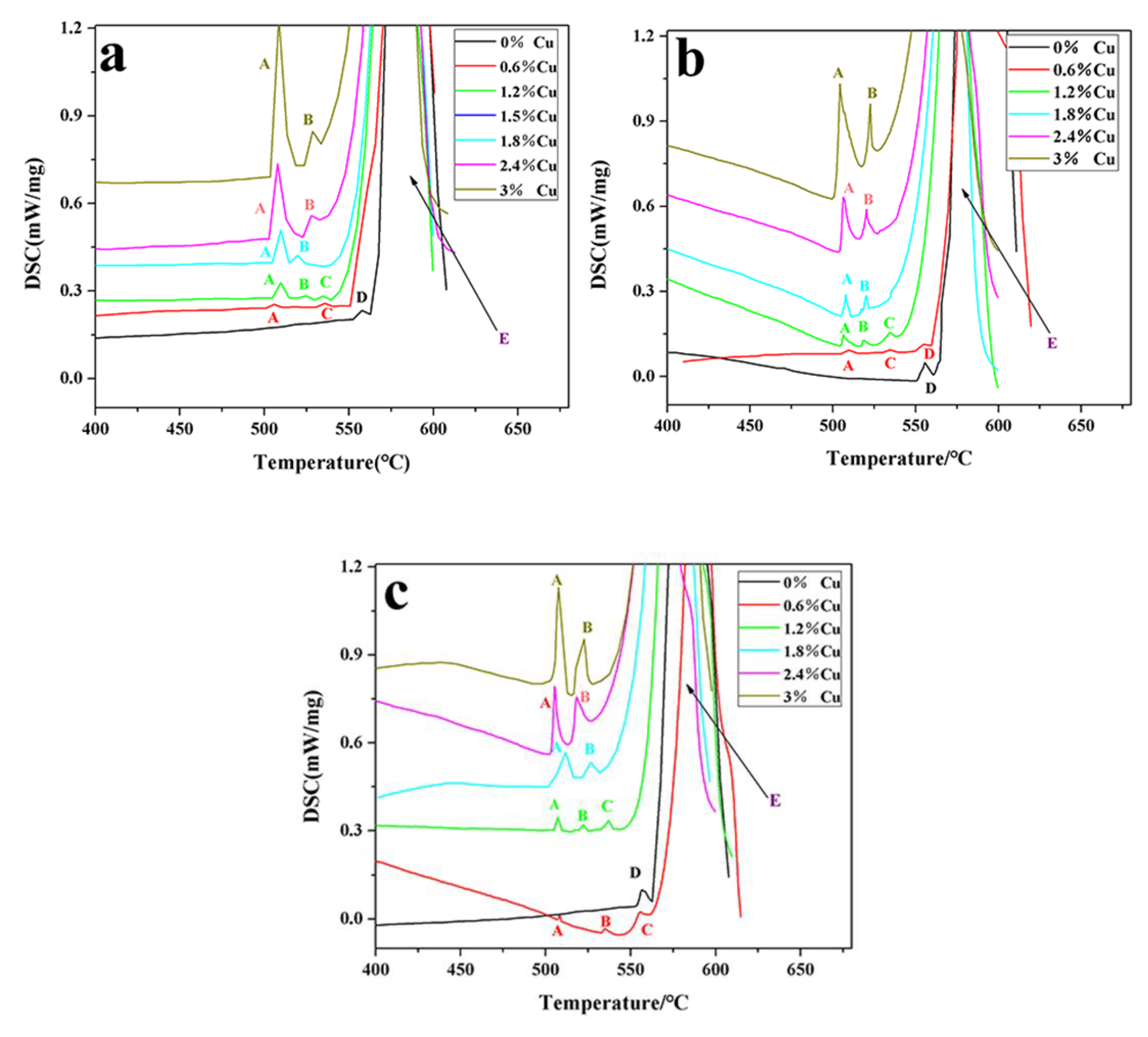 Materials 13 00647 g001 Materials 13 00647 g001