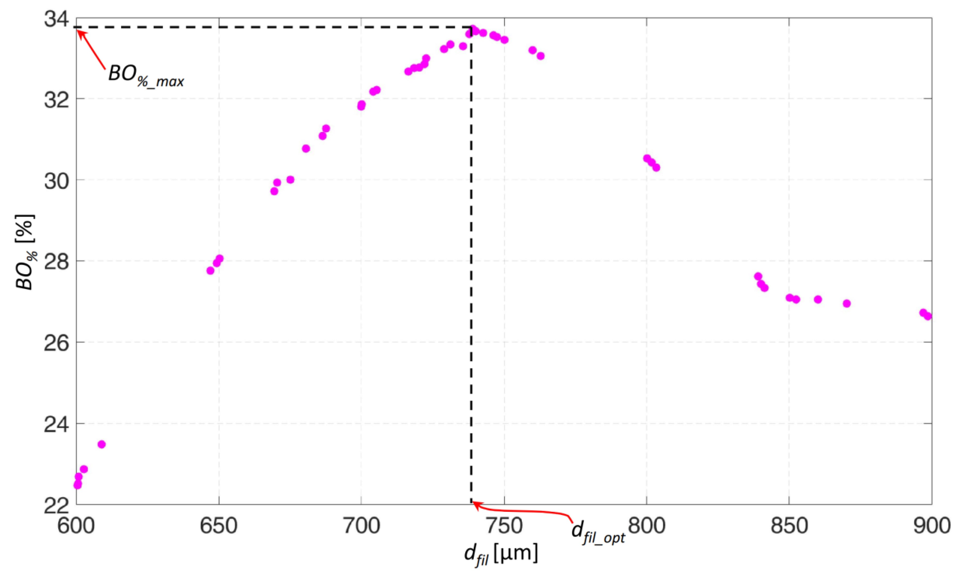 Materials 13 00648 g005