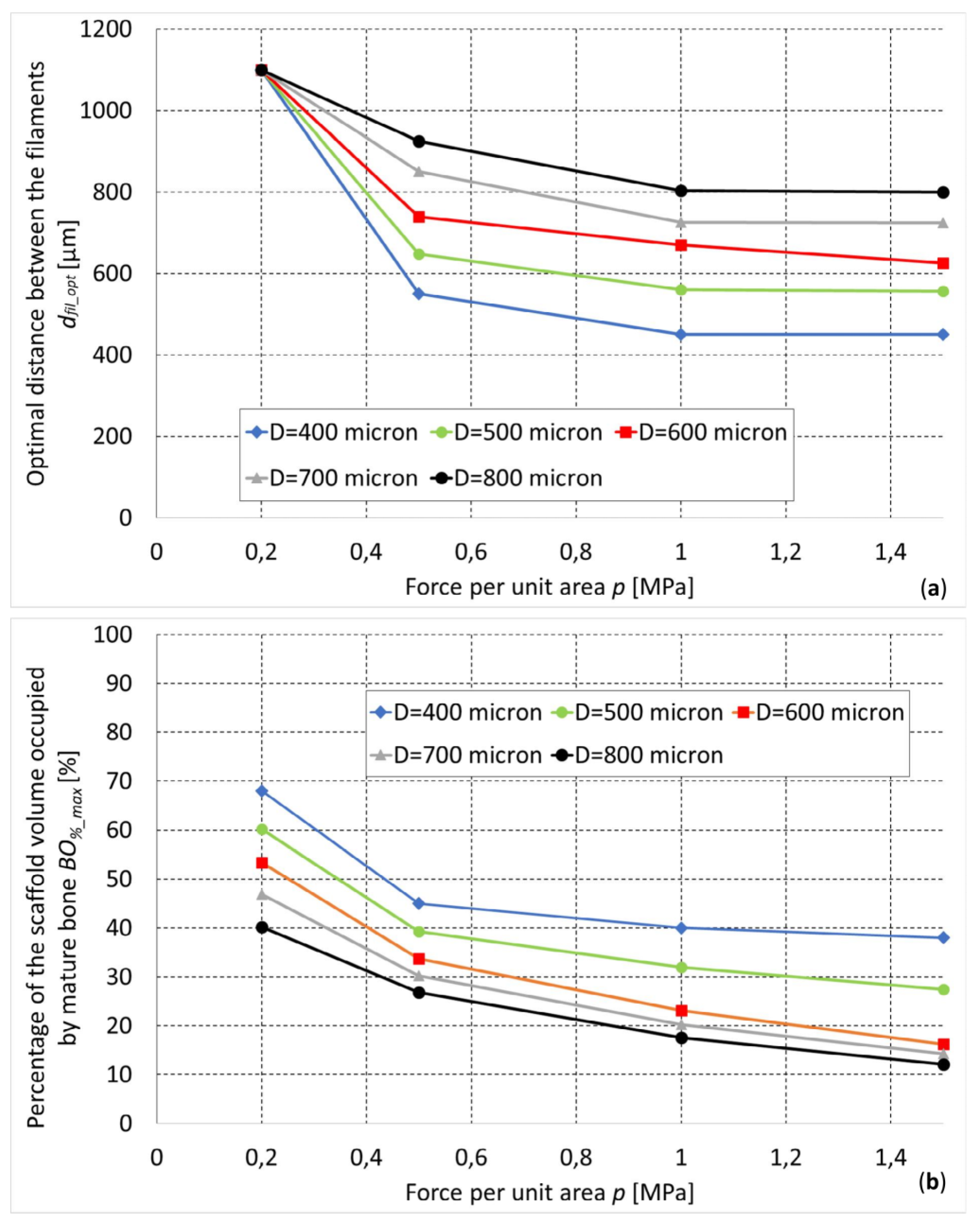 Materials 13 00648 g008