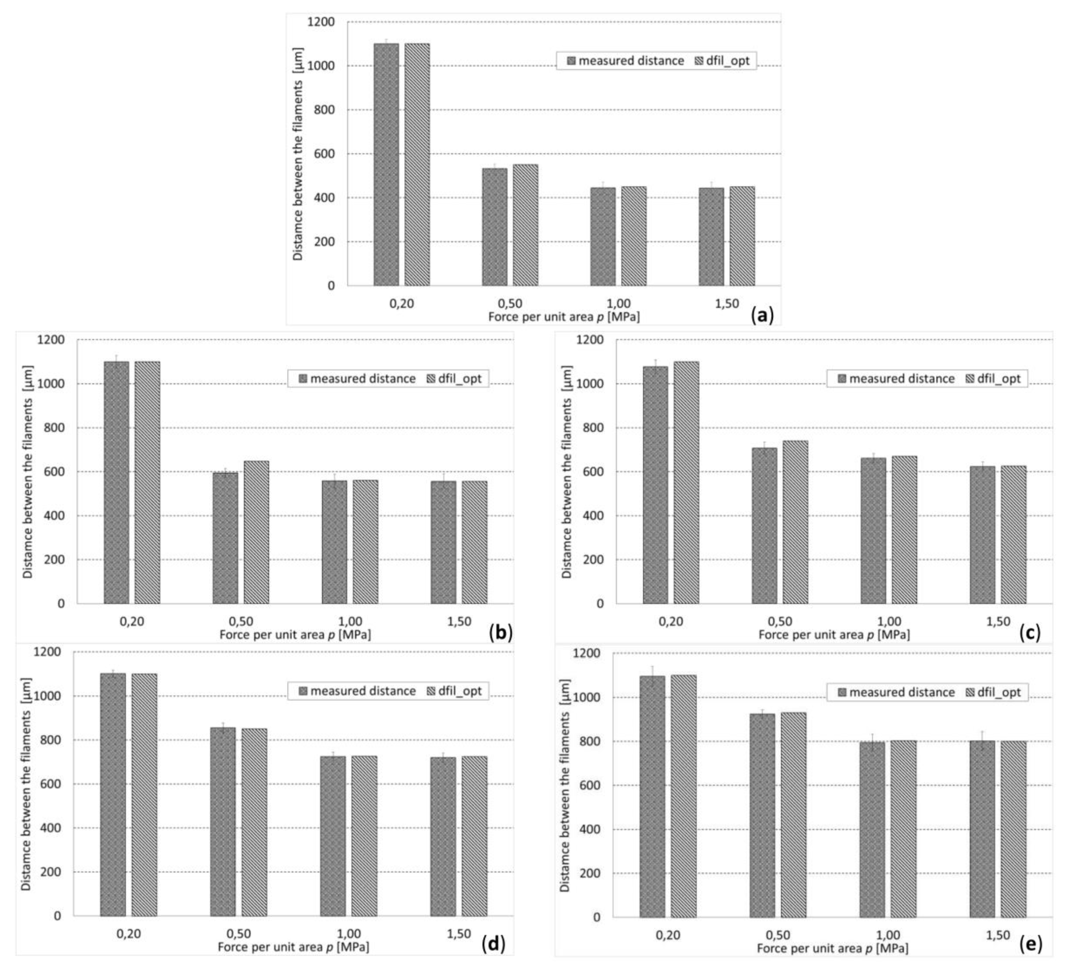 Materials 13 00648 g009