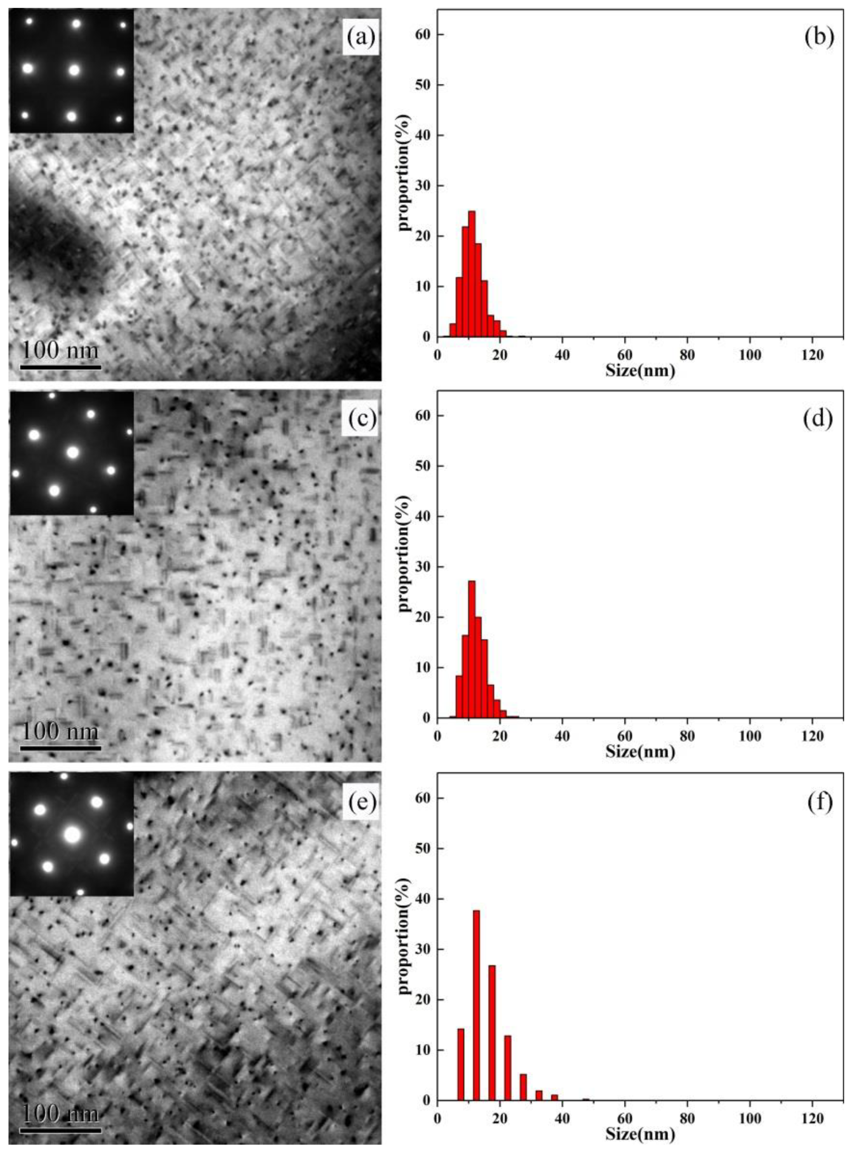 Materials 13 00650 g003