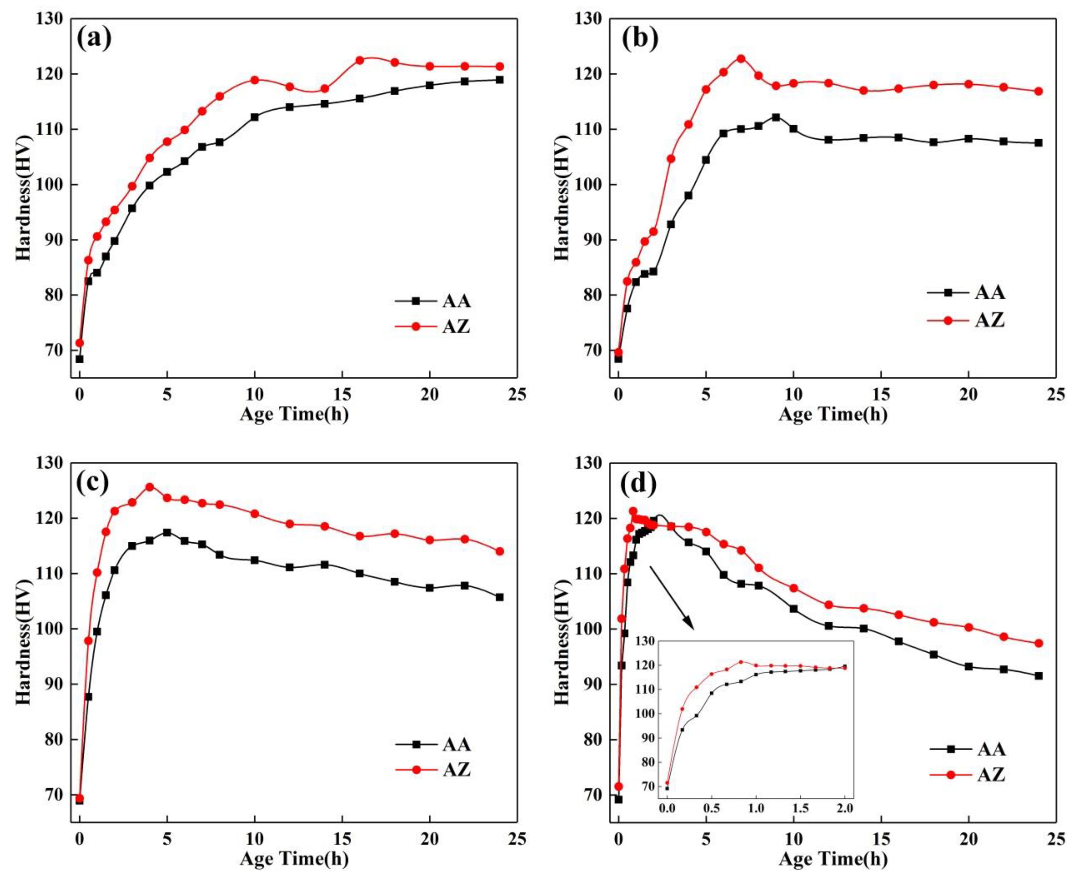 Materials 13 00650 g006