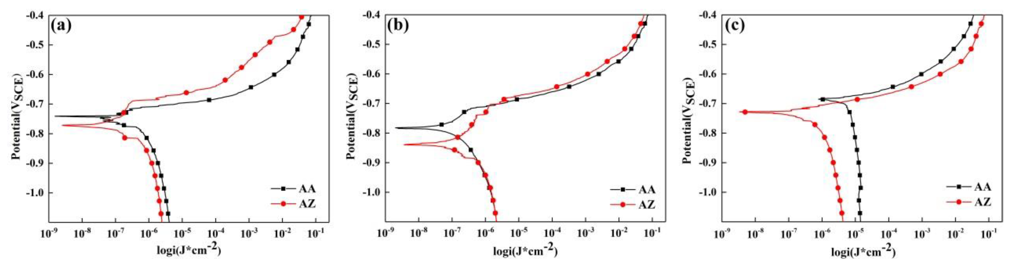 Materials 13 00650 g010