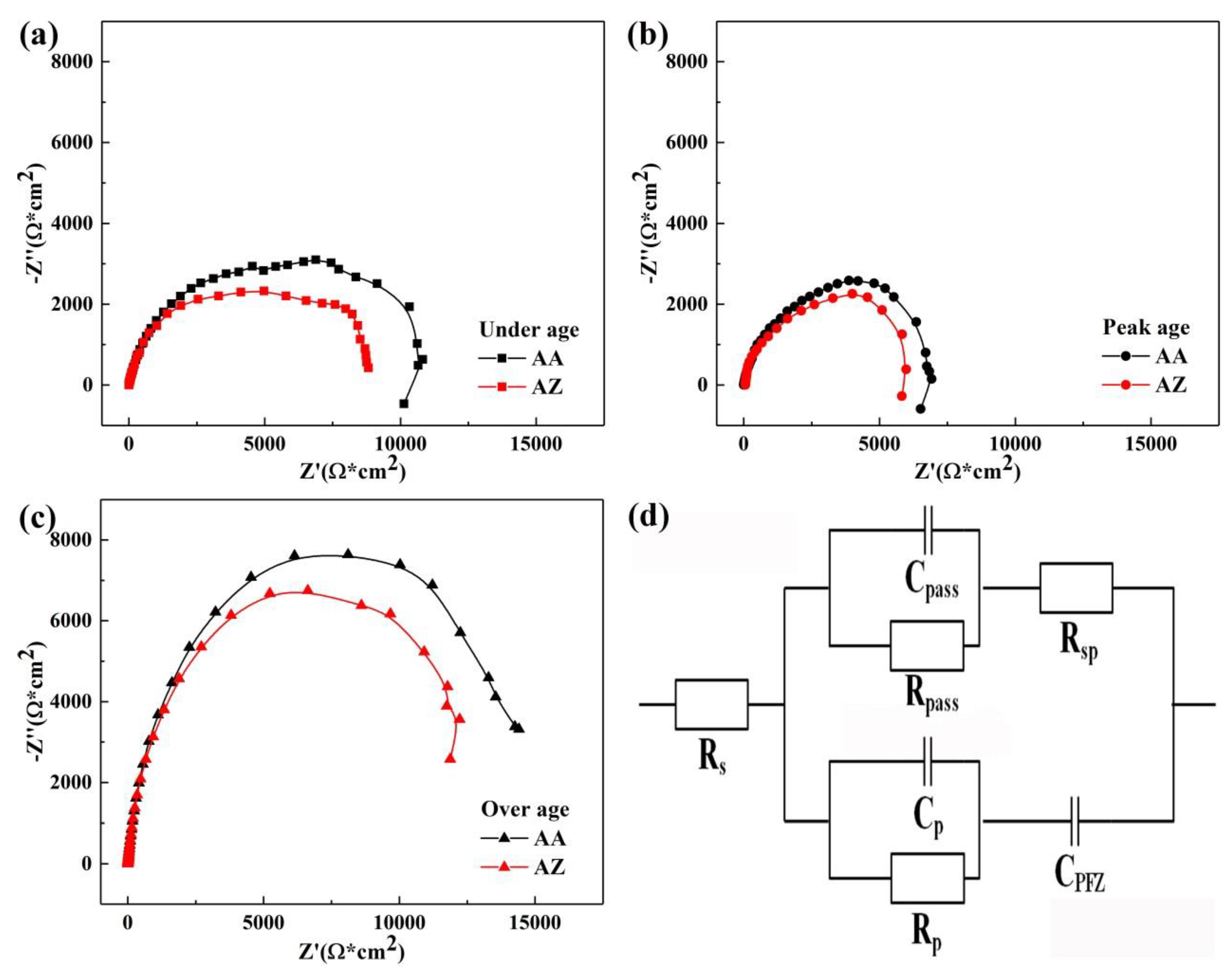 Materials 13 00650 g011