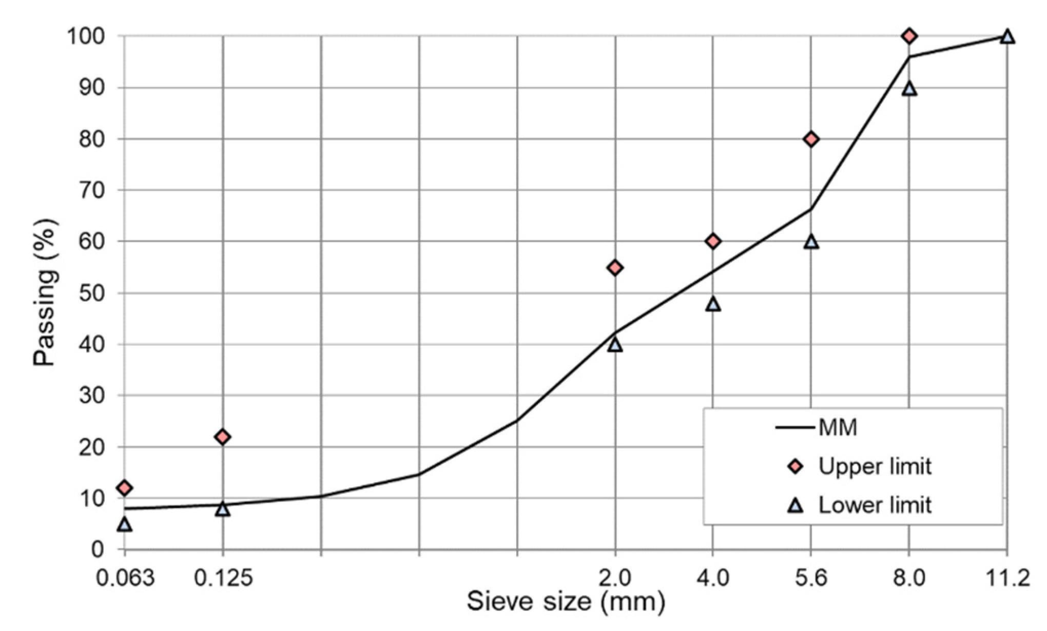 Materials 13 00654 g002