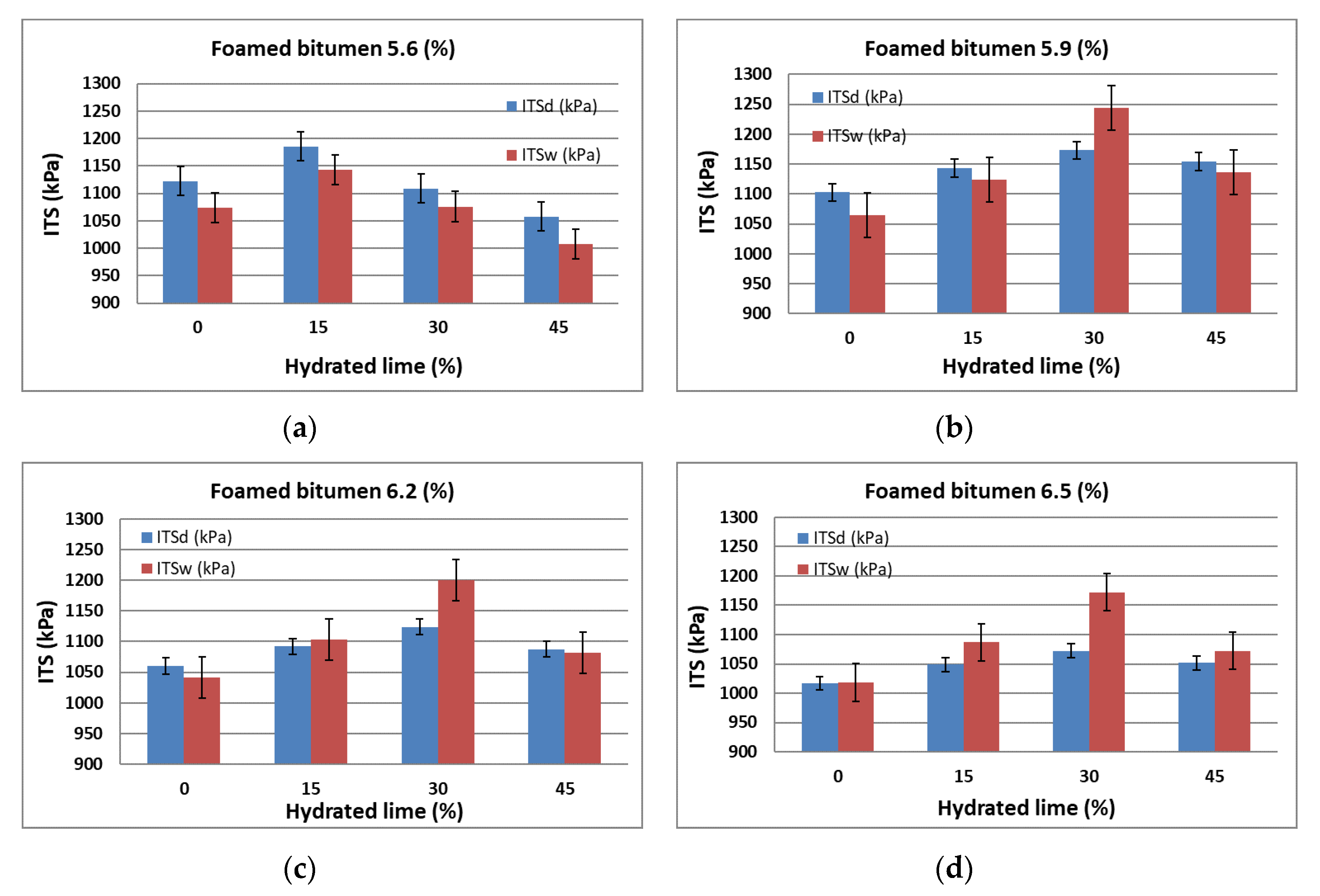 Materials 13 00654 g006