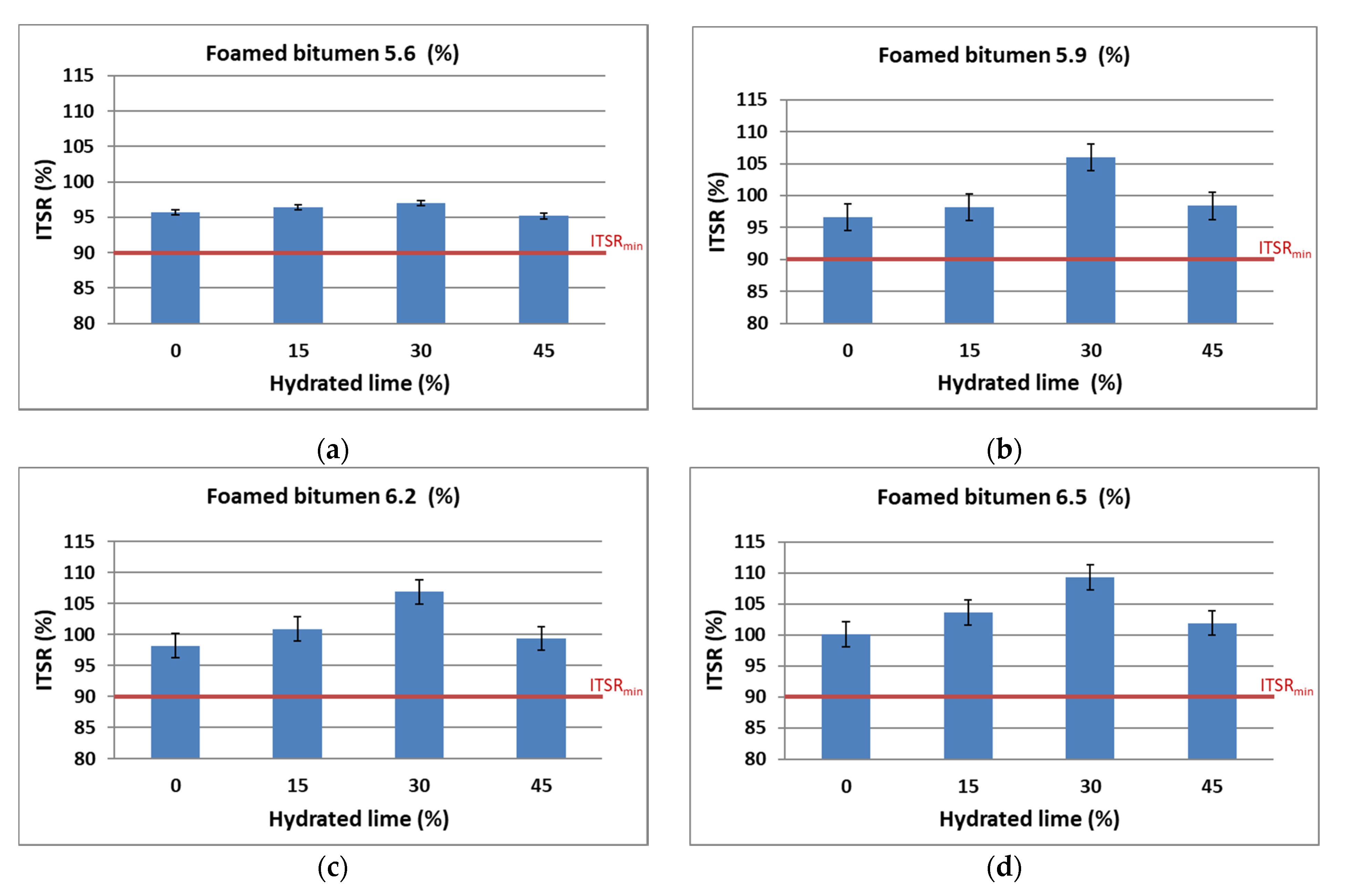 Materials 13 00654 g008