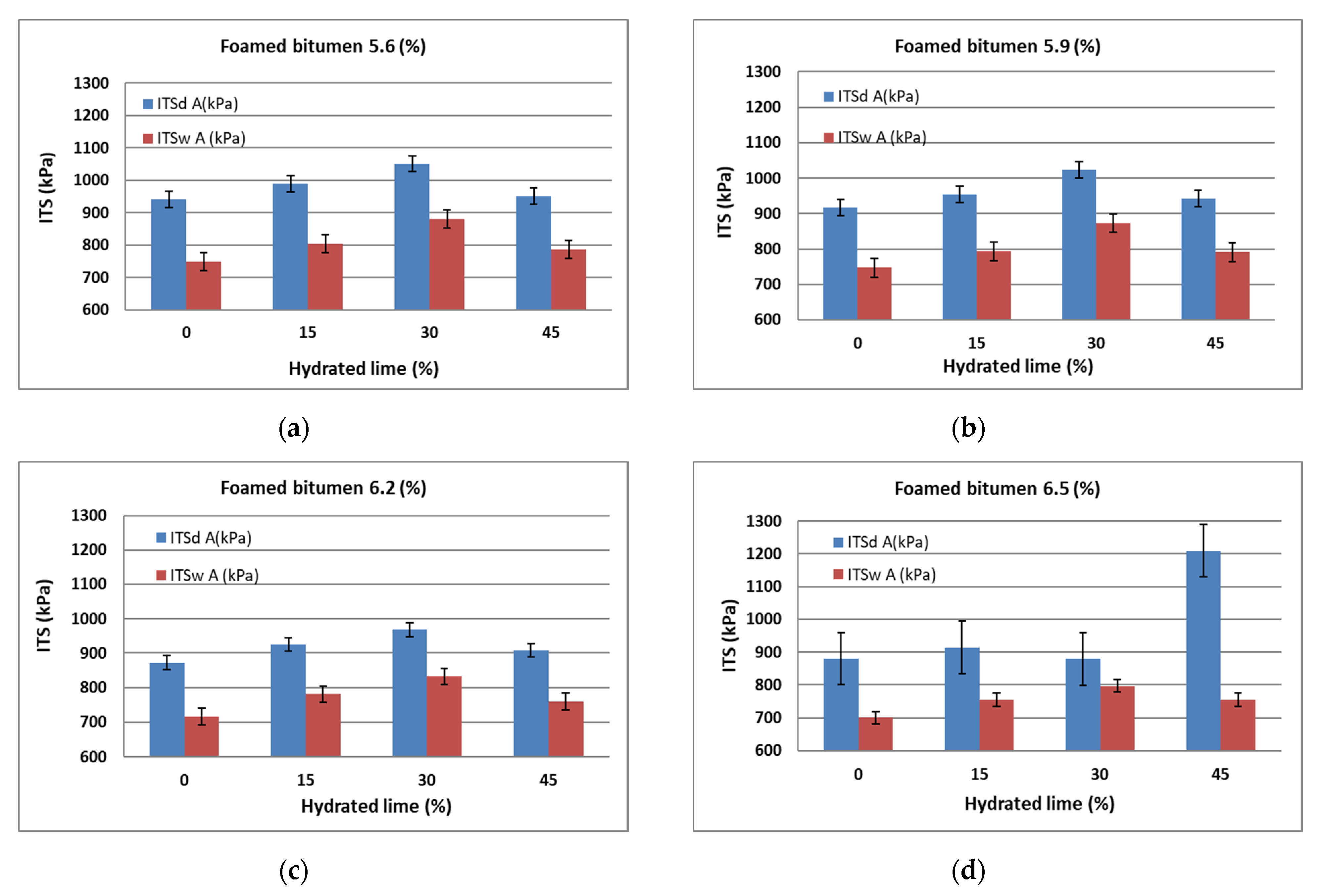Materials 13 00654 g011
