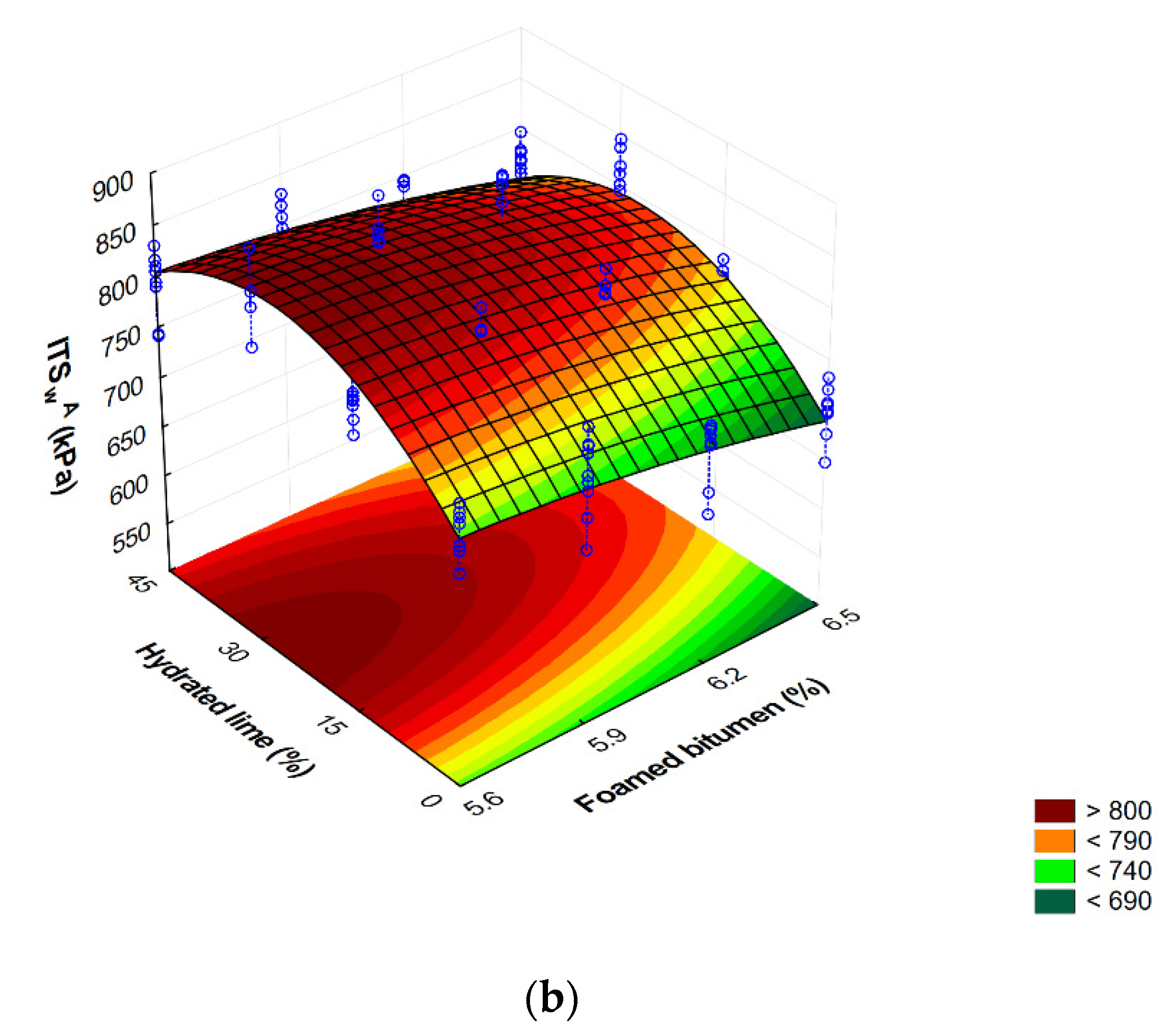 Materials 13 00654 g012b