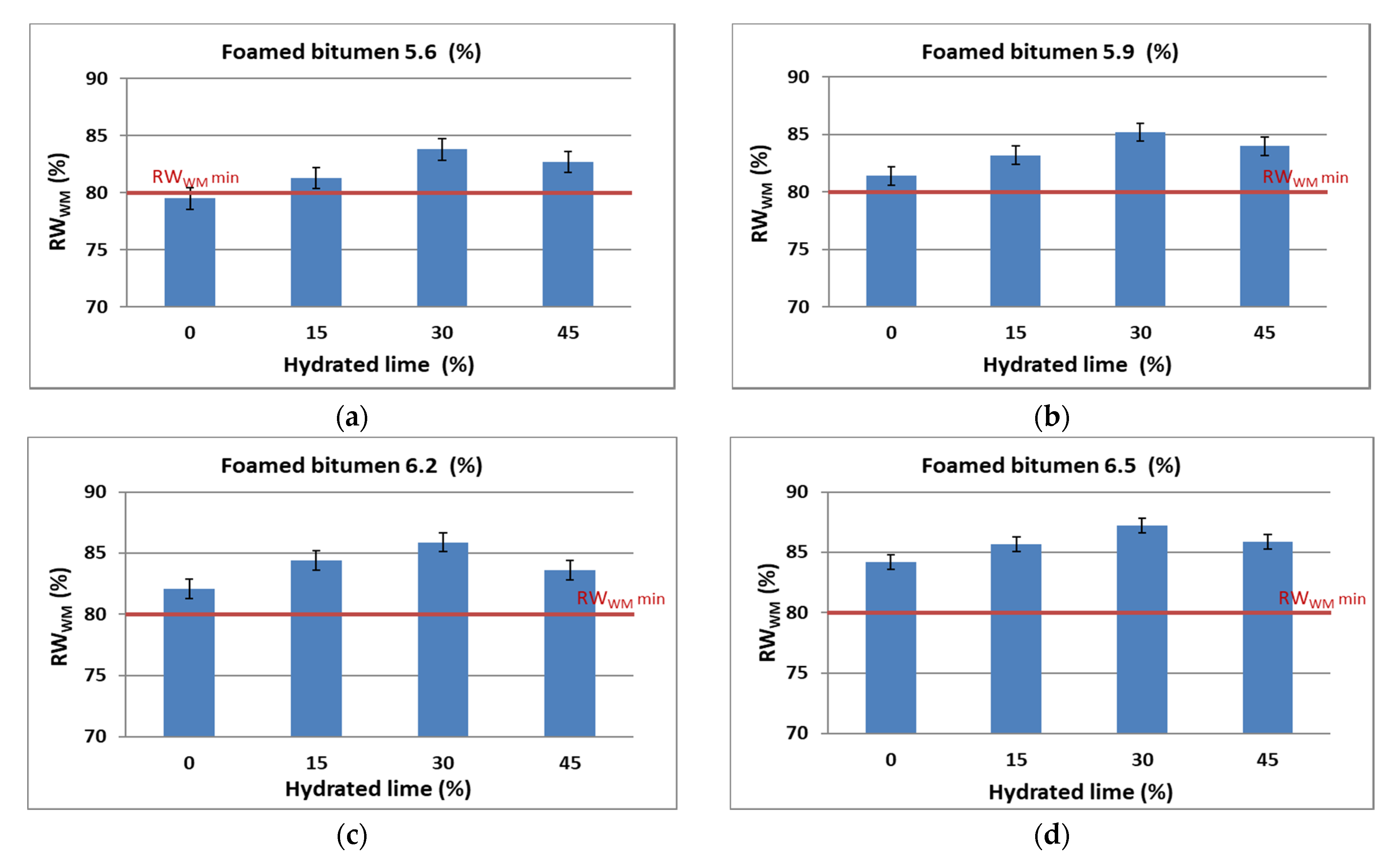 Materials 13 00654 g013