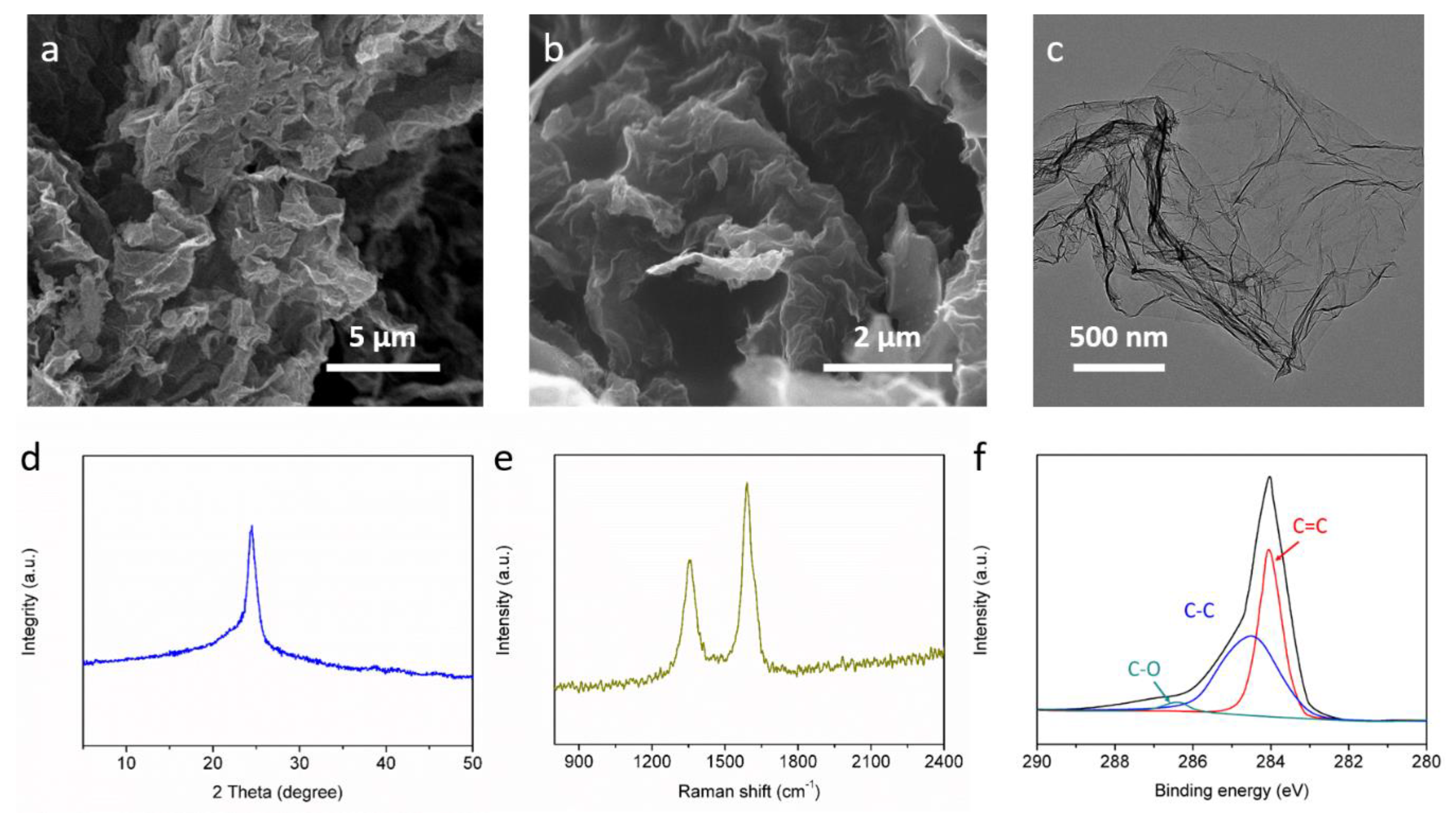 Materials 13 00656 g002