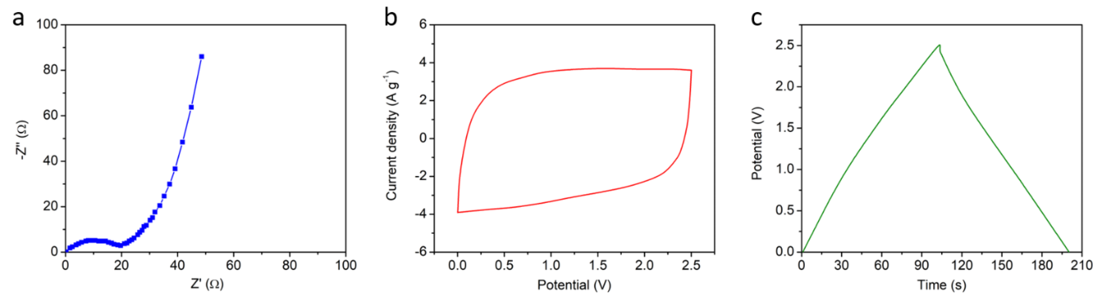Materials 13 00656 g003